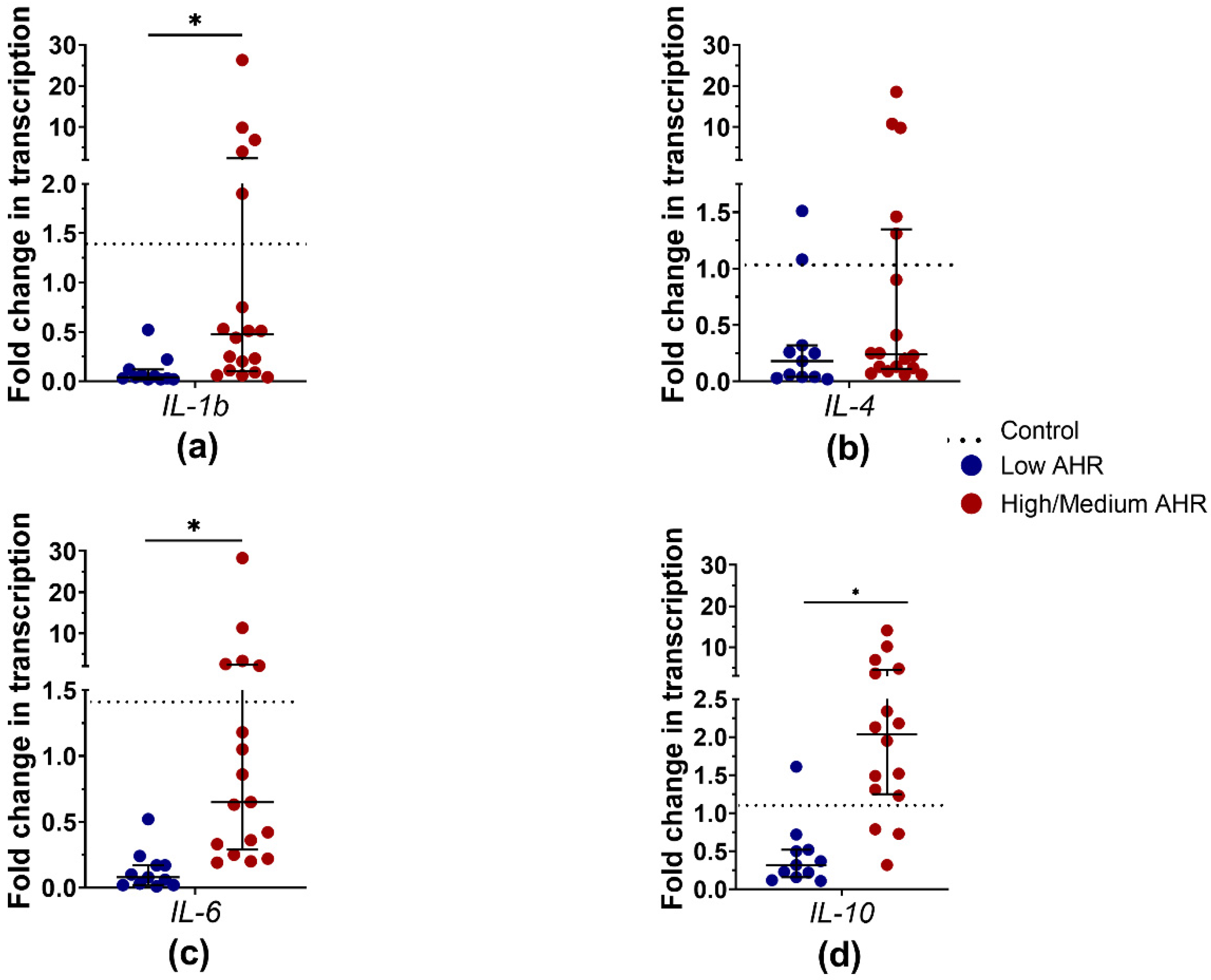 Cancers 15 04639 g014