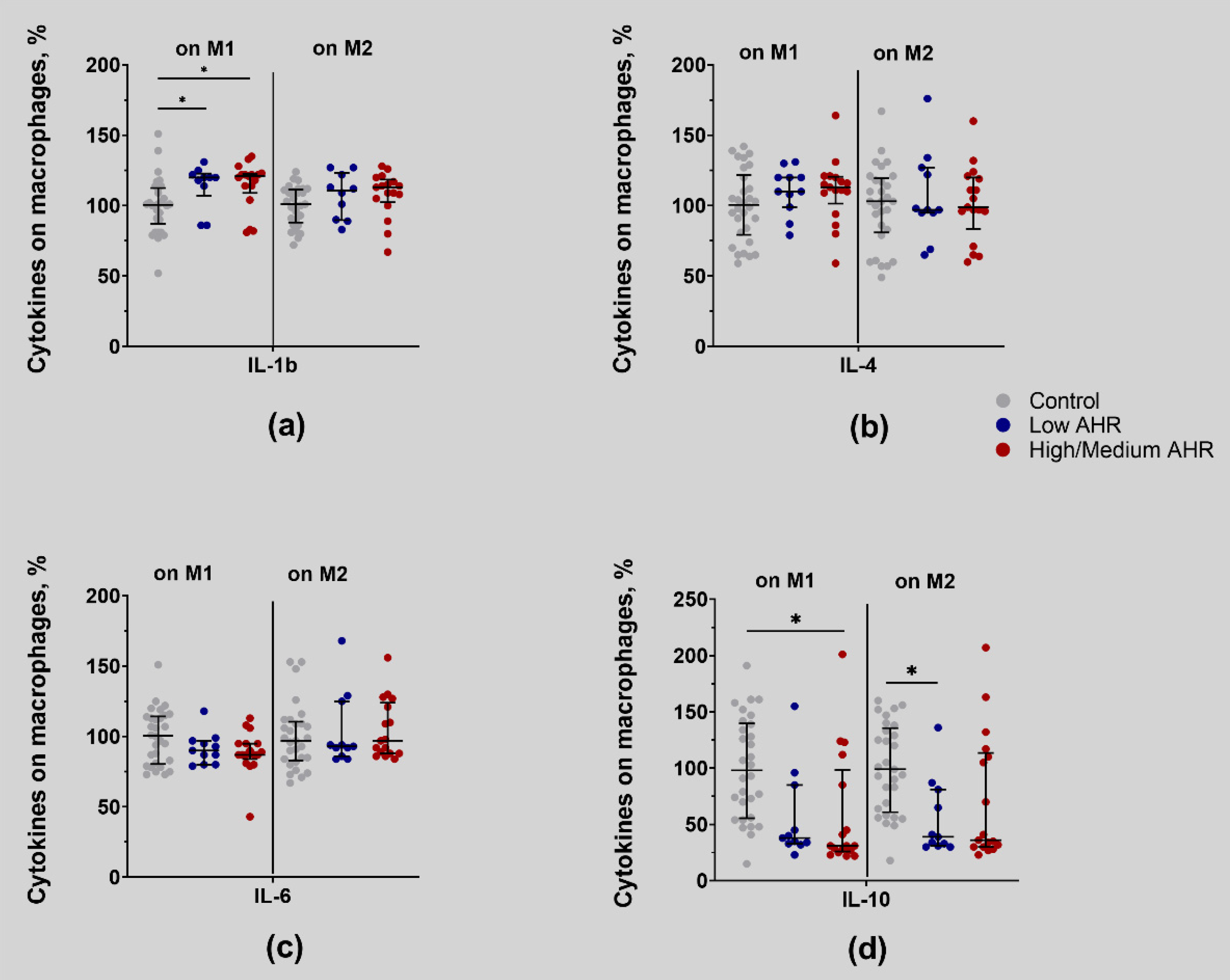 Cancers 15 04639 g016
