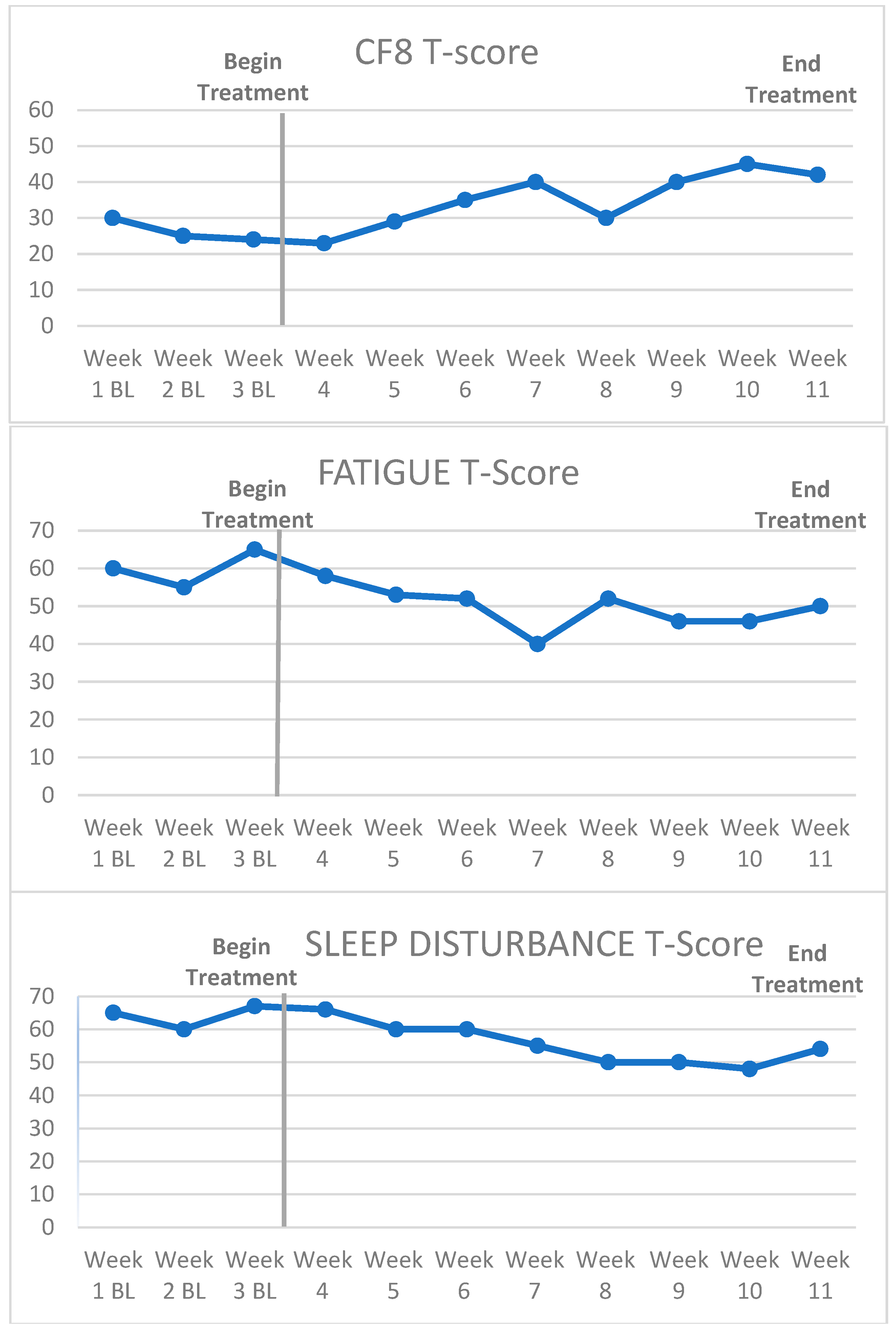 Cancers 15 04643 g003