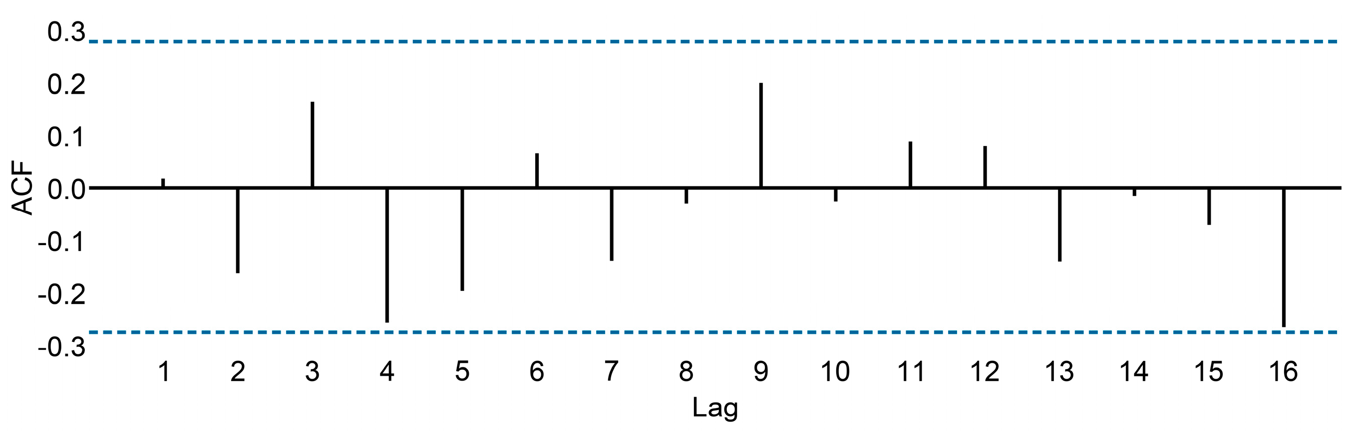 Cancers 15 04649 g003 Cancers 15 04649 g003
