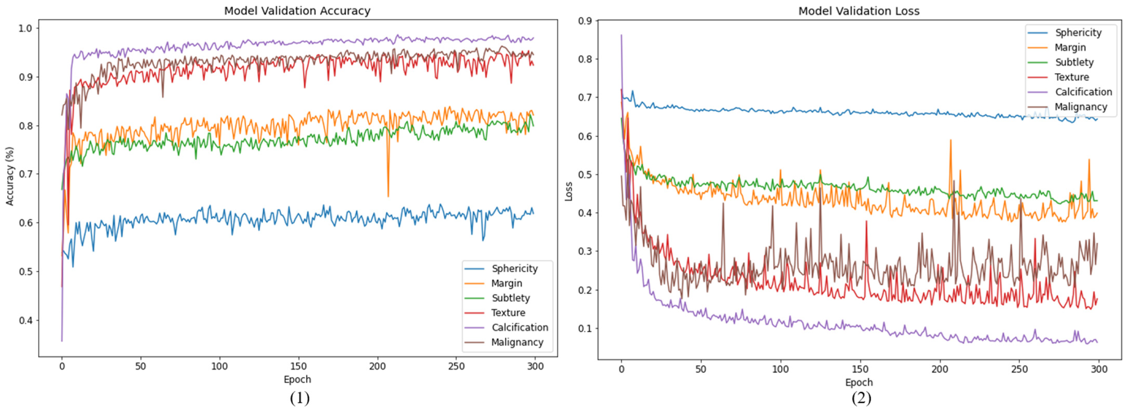 Cancers 15 04655 g005