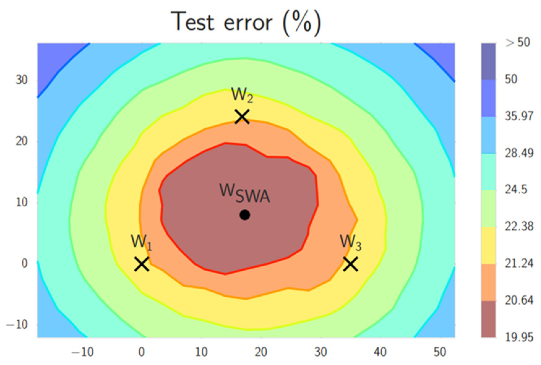 Cancers 15 04655 g006