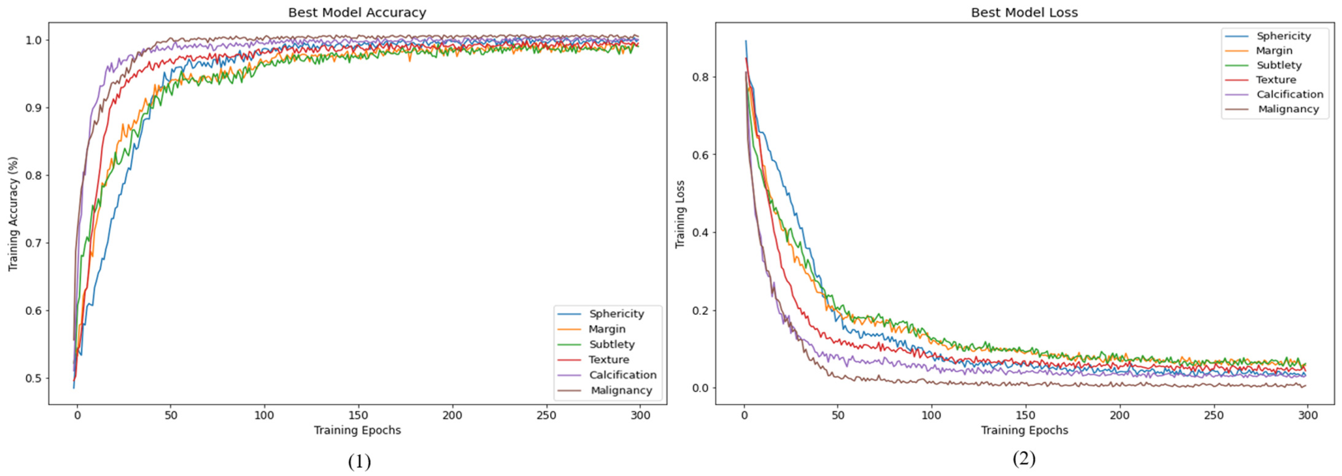 Cancers 15 04655 g007