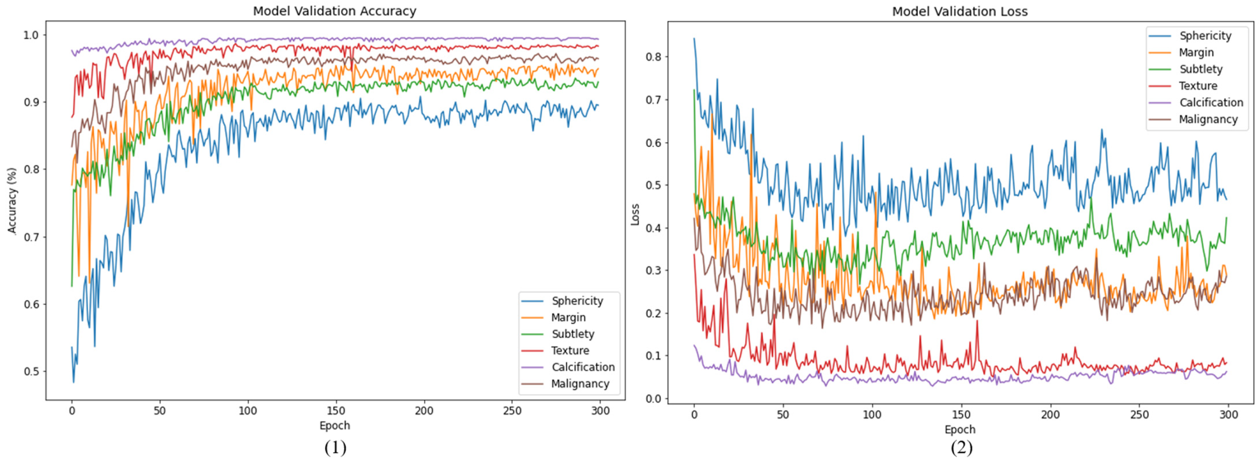 Cancers 15 04655 g008