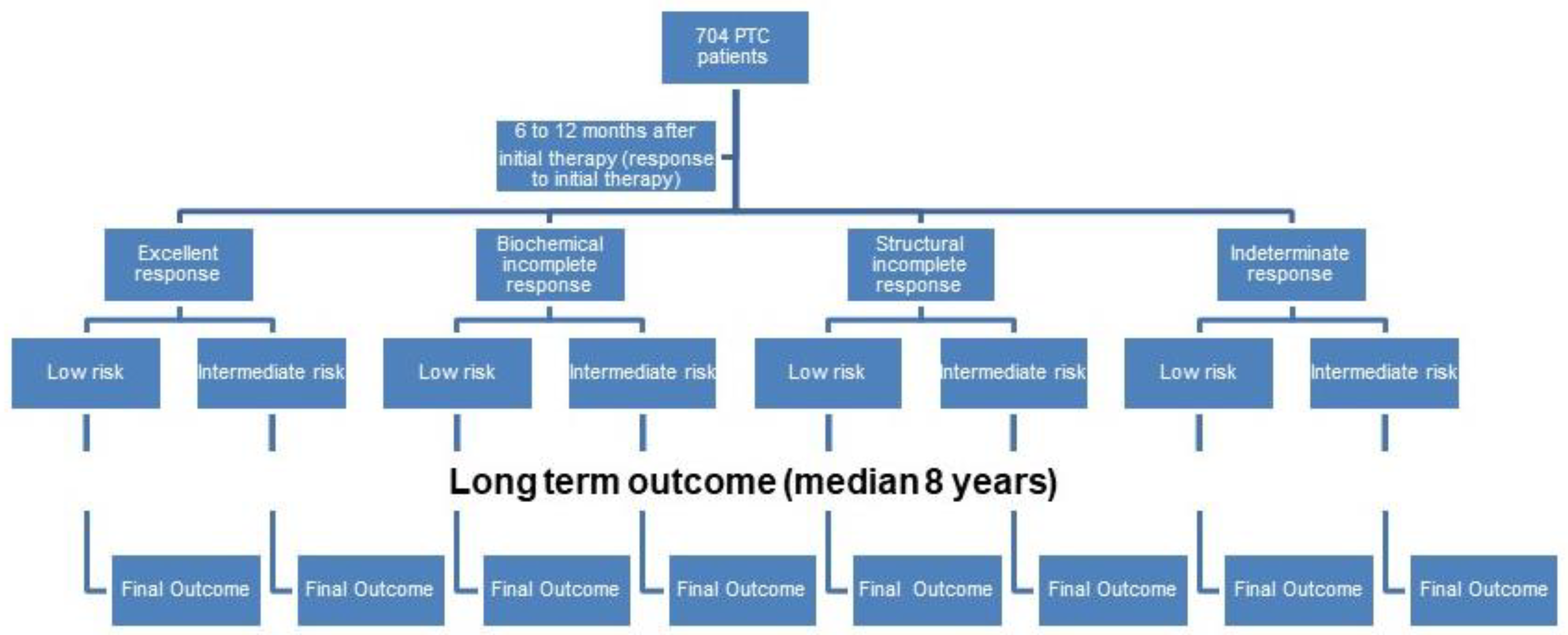 Cancers | Free Full-Text | Dynamic Risk Stratification Integrated with