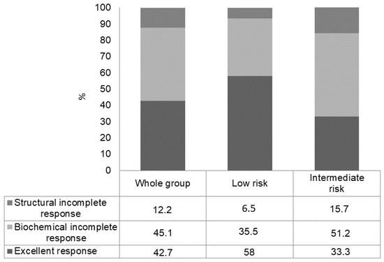 Cancers | Free Full-Text | Dynamic Risk Stratification Integrated with