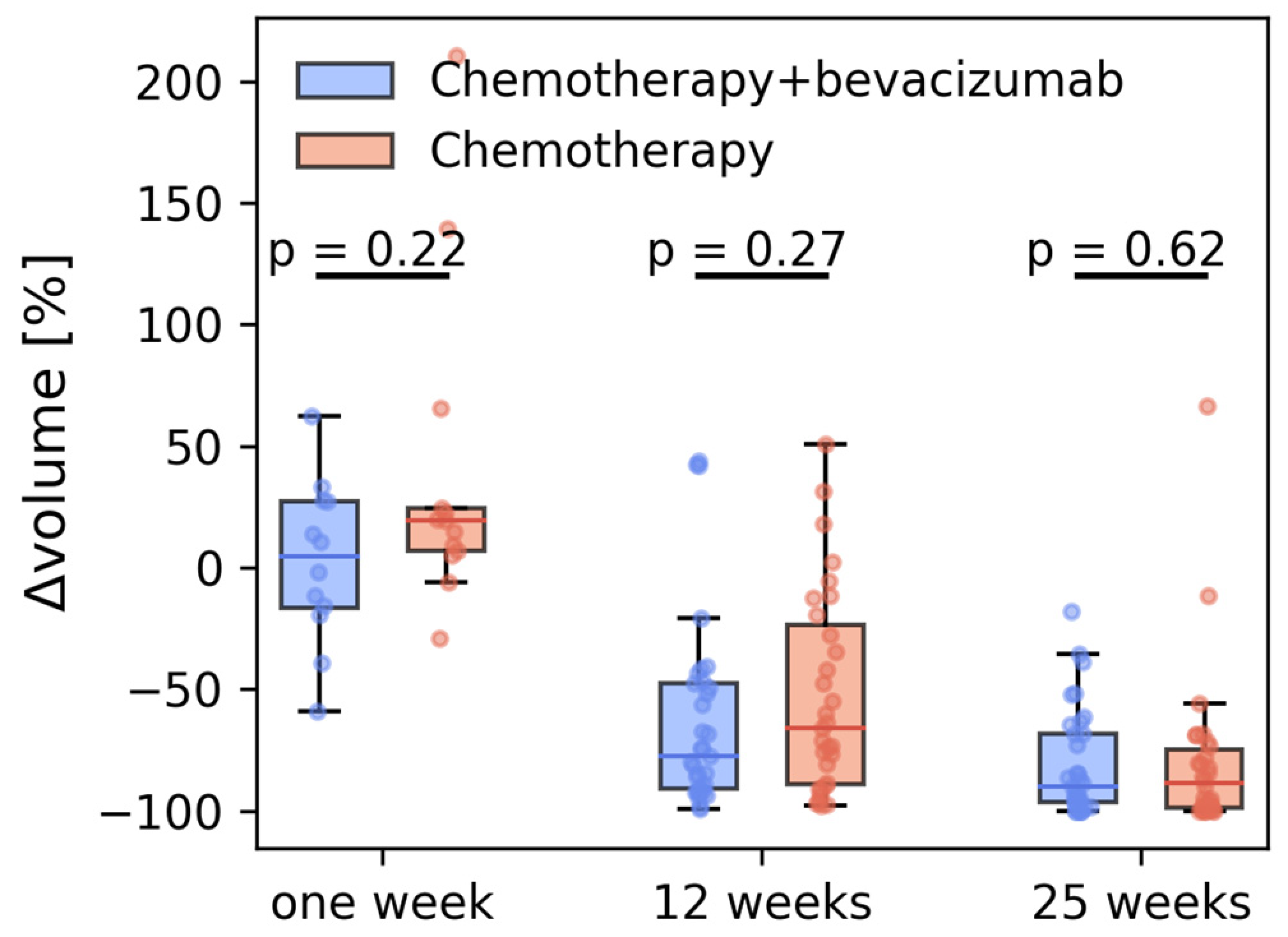 Cancers 15 04662 g001