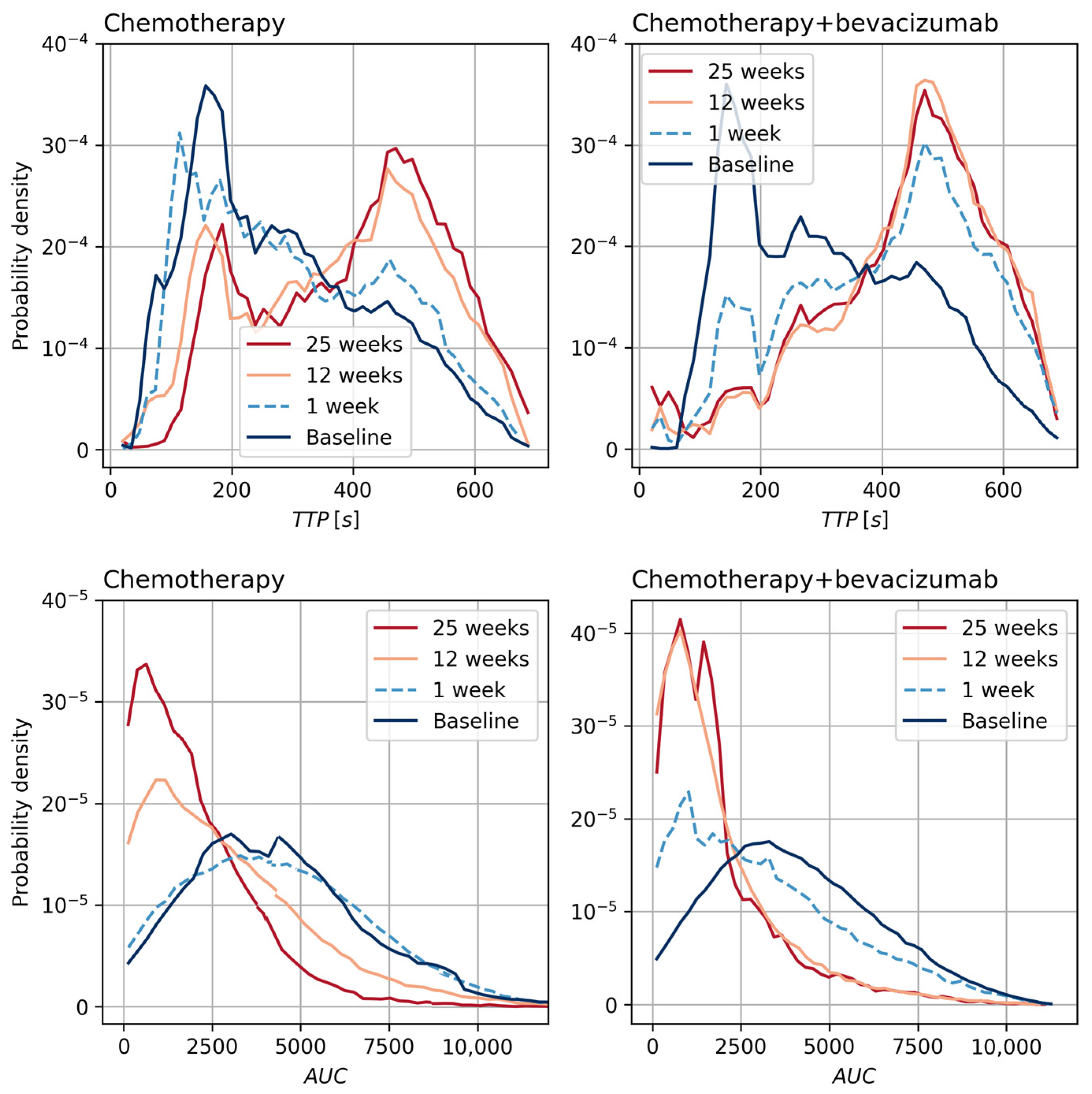 Cancers 15 04662 g002