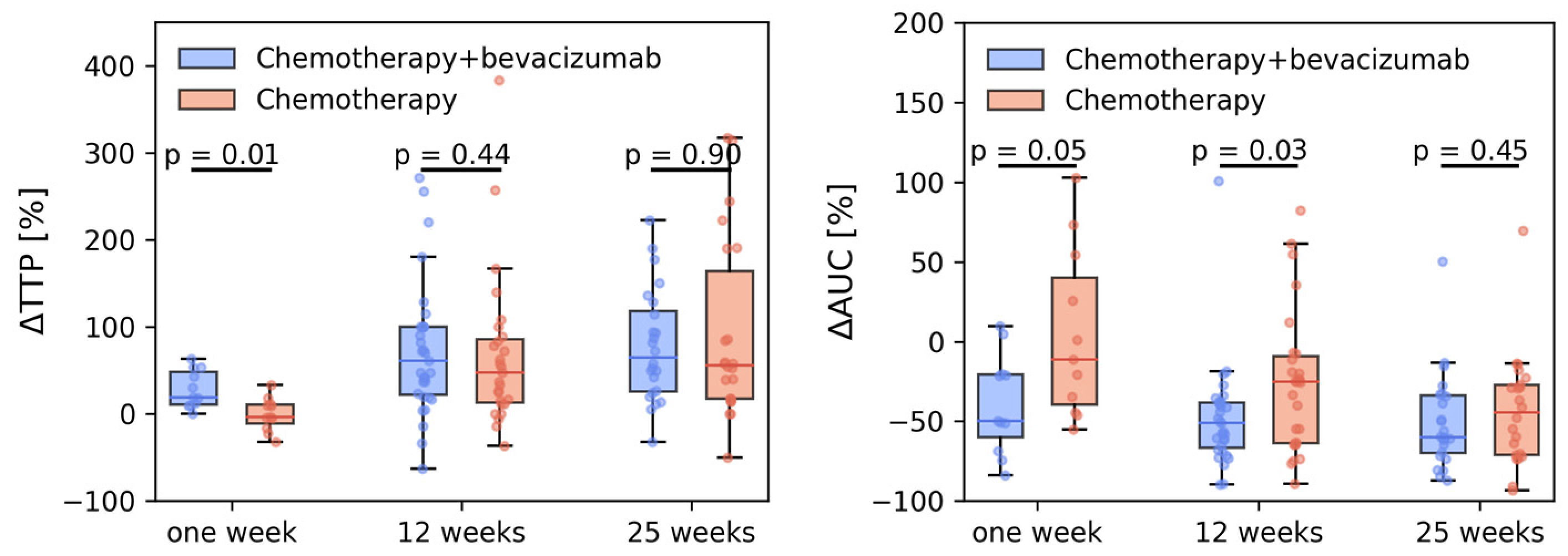Cancers 15 04662 g003