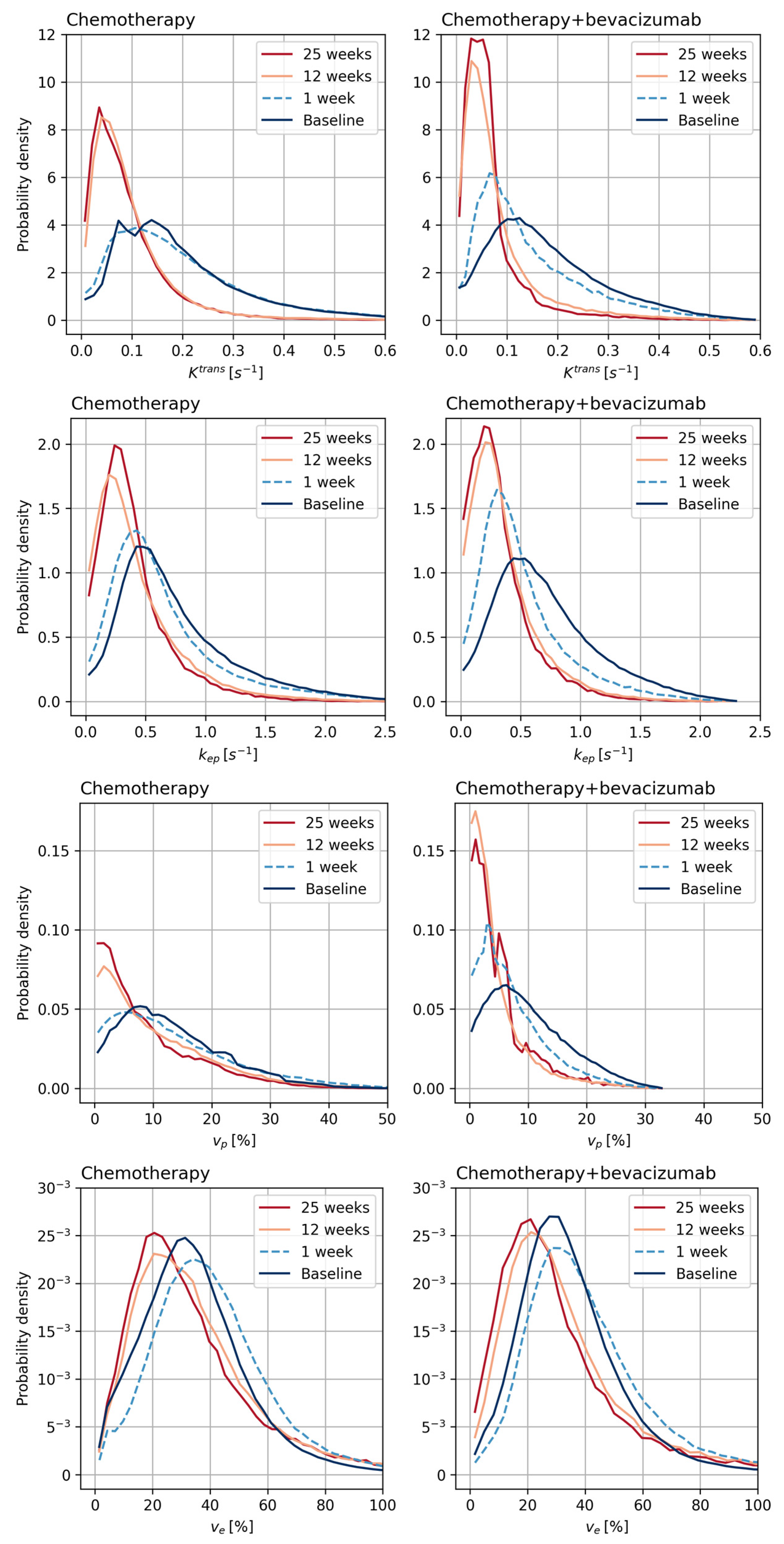 Cancers 15 04662 g004