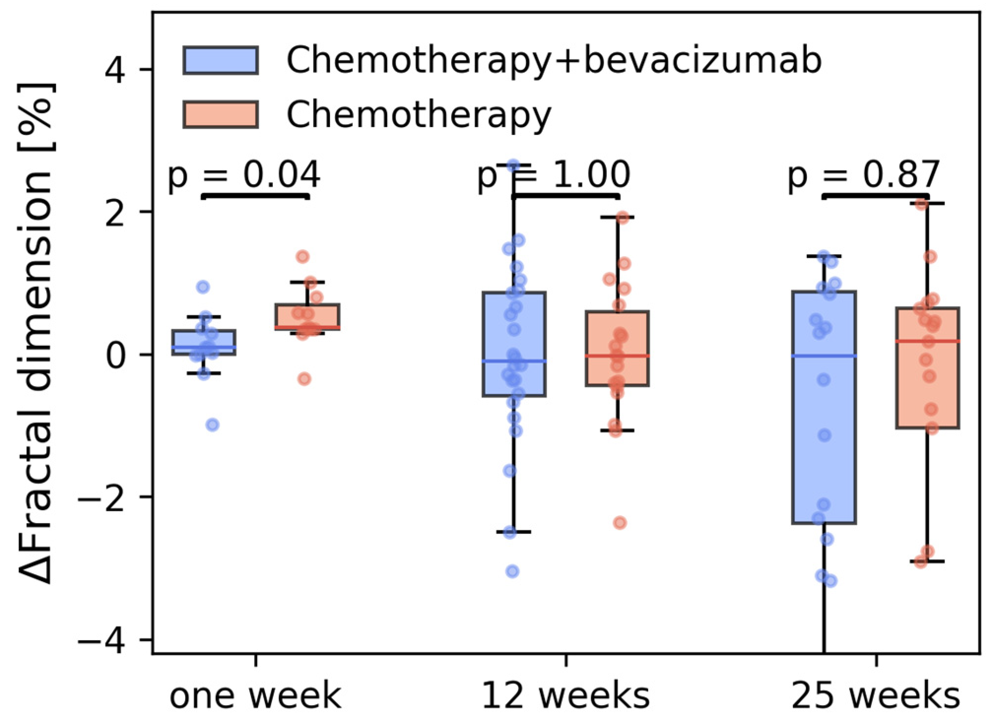 Cancers 15 04662 g008