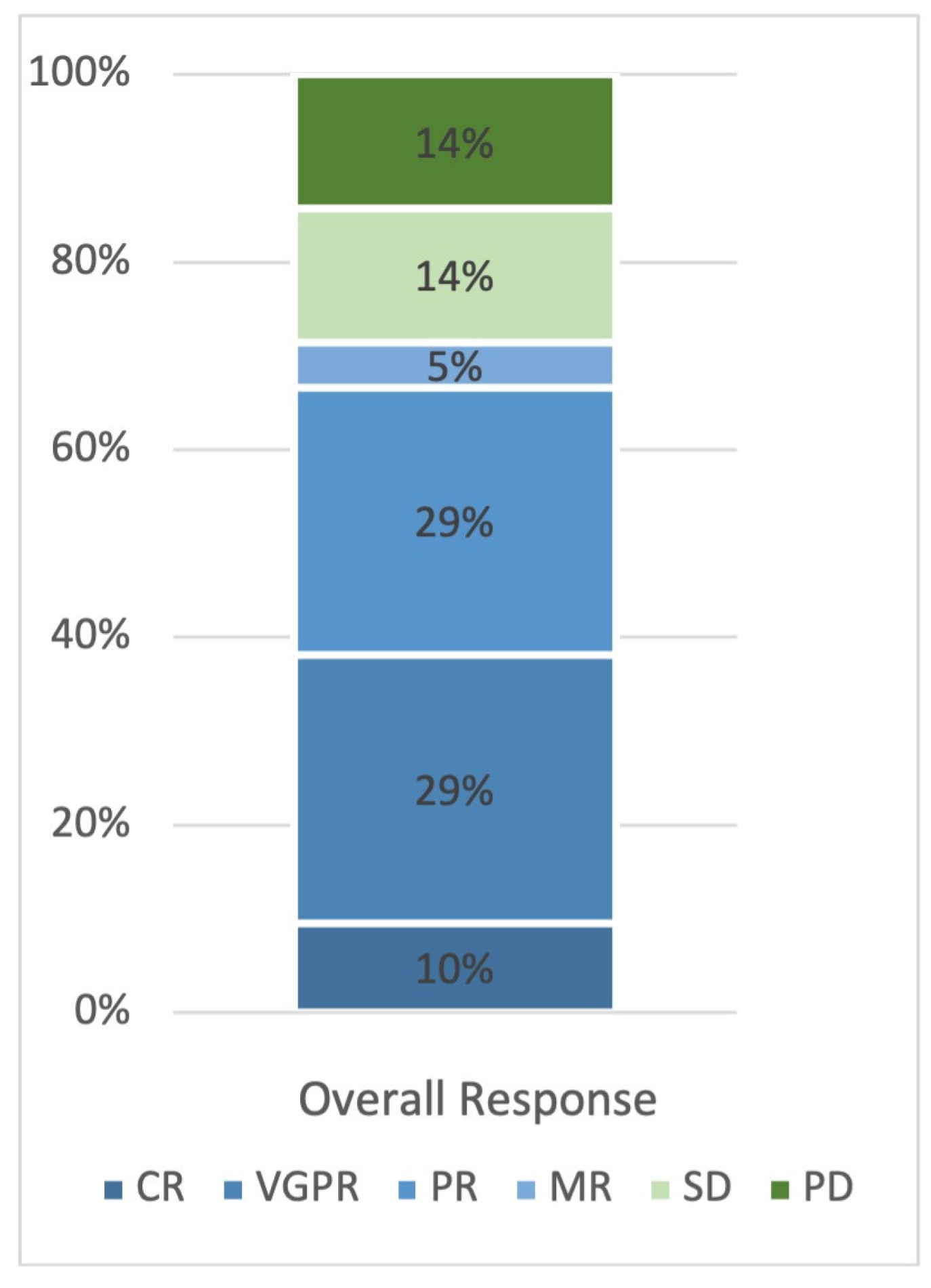 Cancers 15 04667 g001