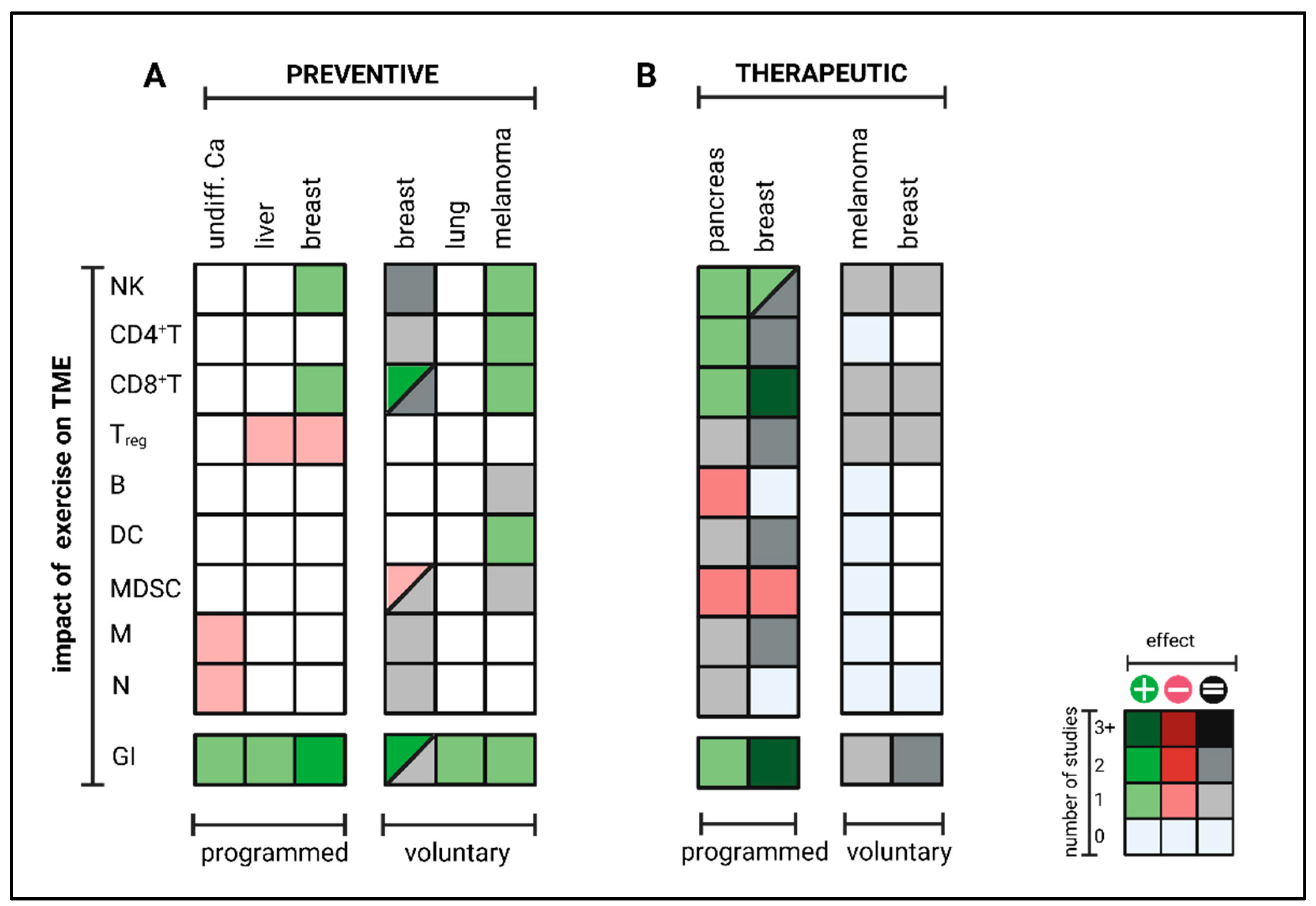 Cancers 15 04668 g004 Cancers 15 04668 g004
