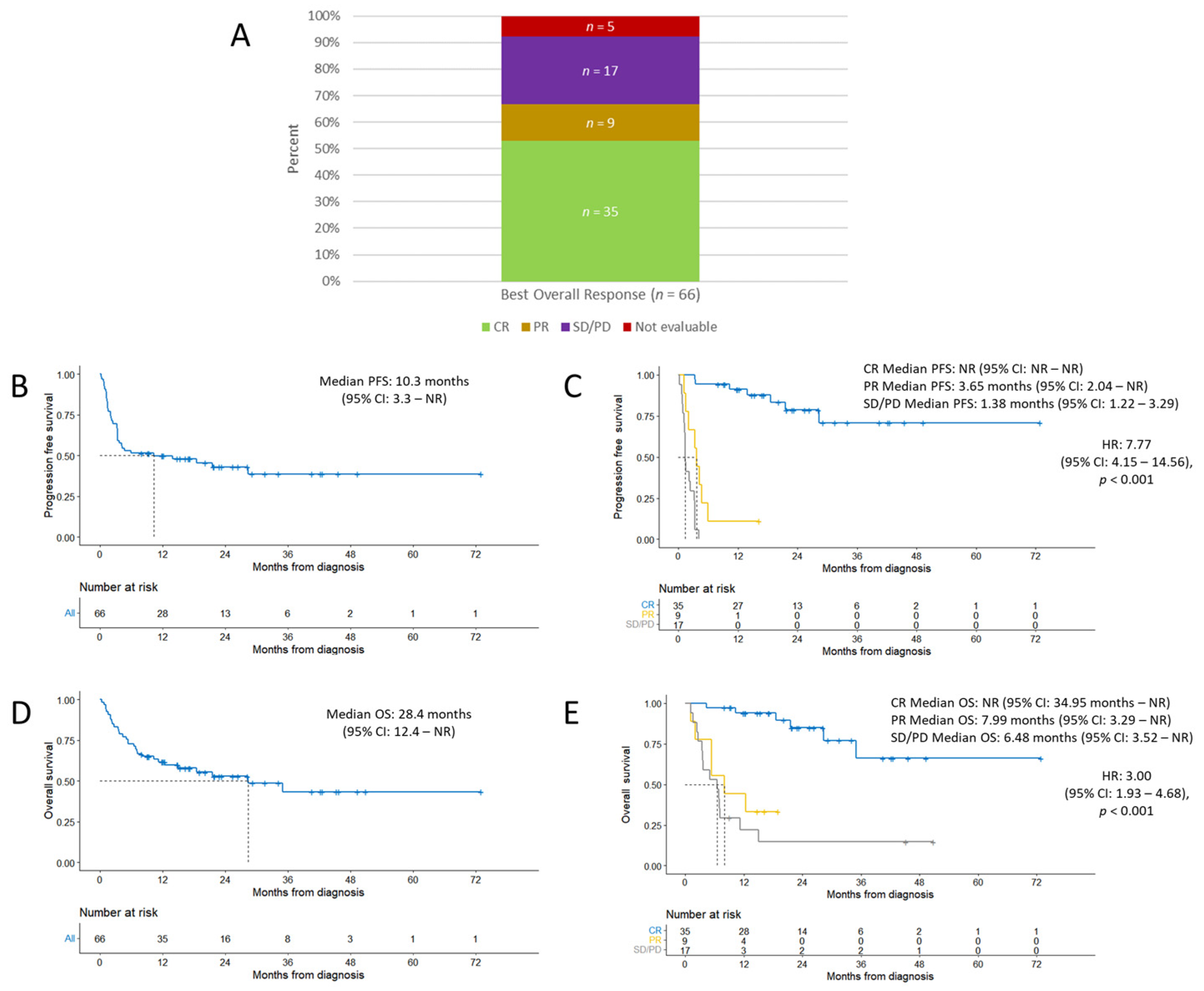 Cancers 15 04671 g001