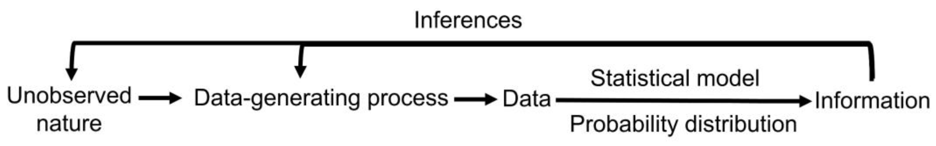 Cancers 15 04674 g001