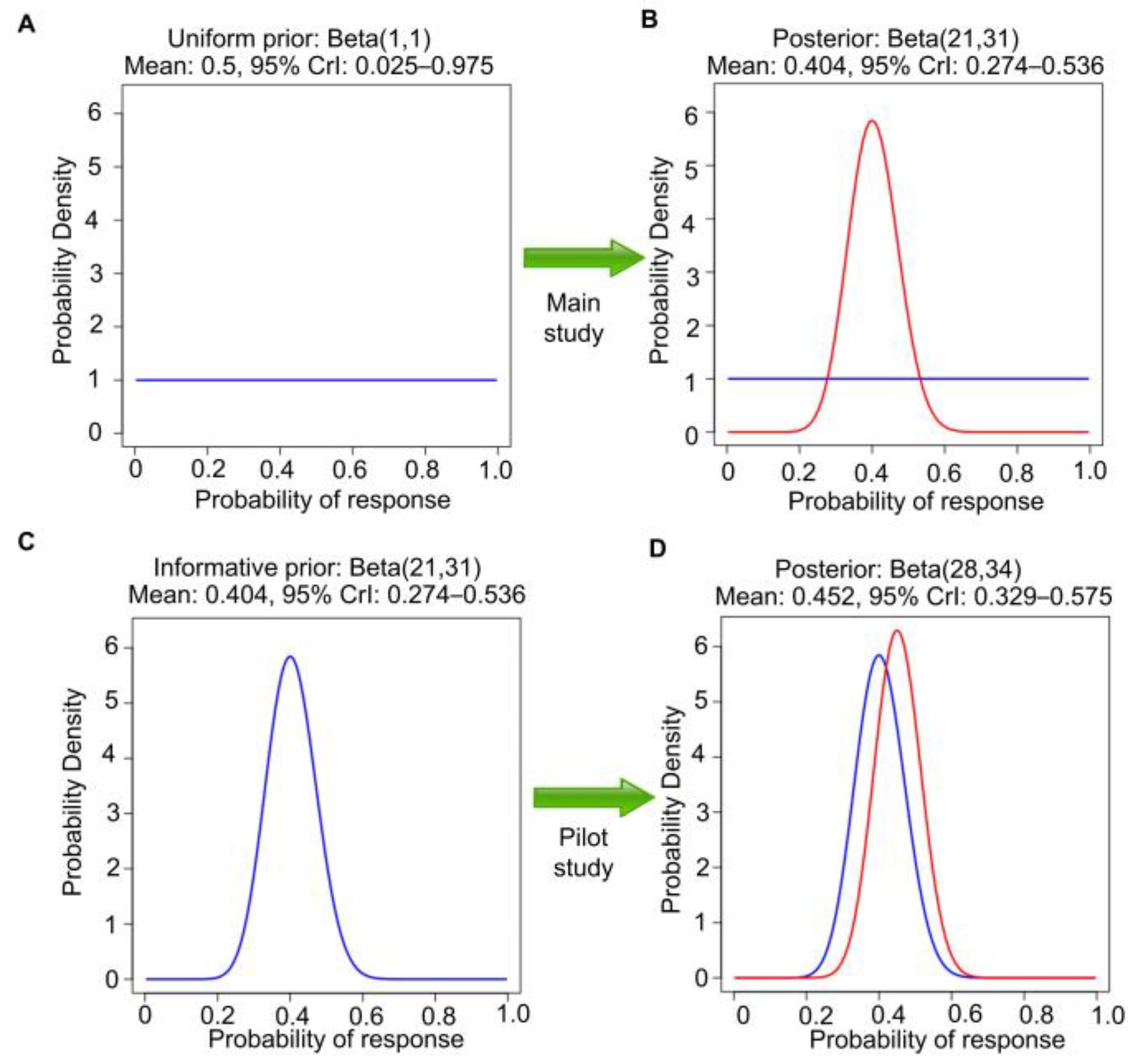 Cancers 15 04674 g003