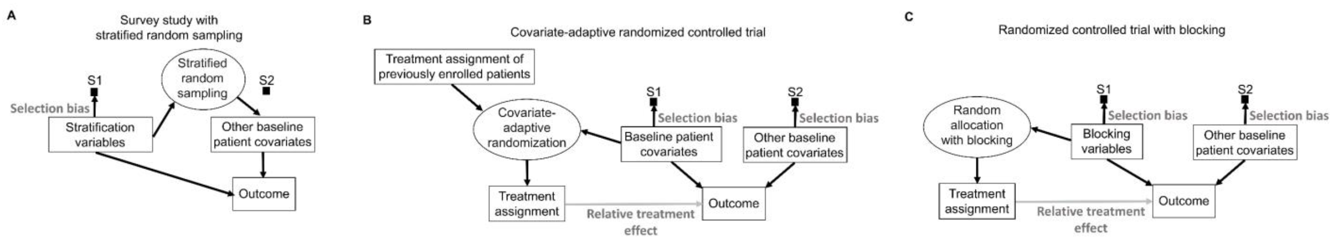 Cancers 15 04674 g008