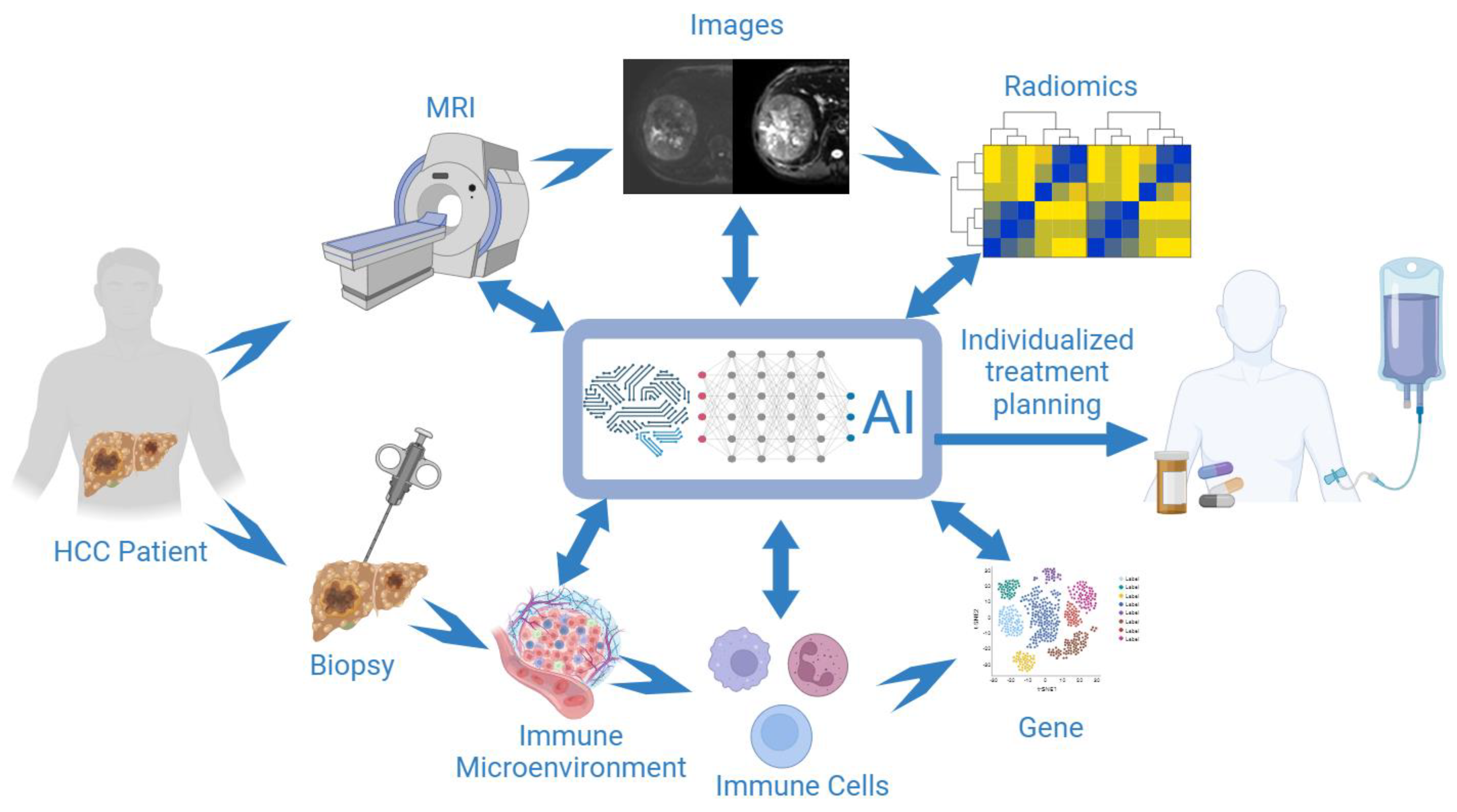 Cancers 15 04677 g003