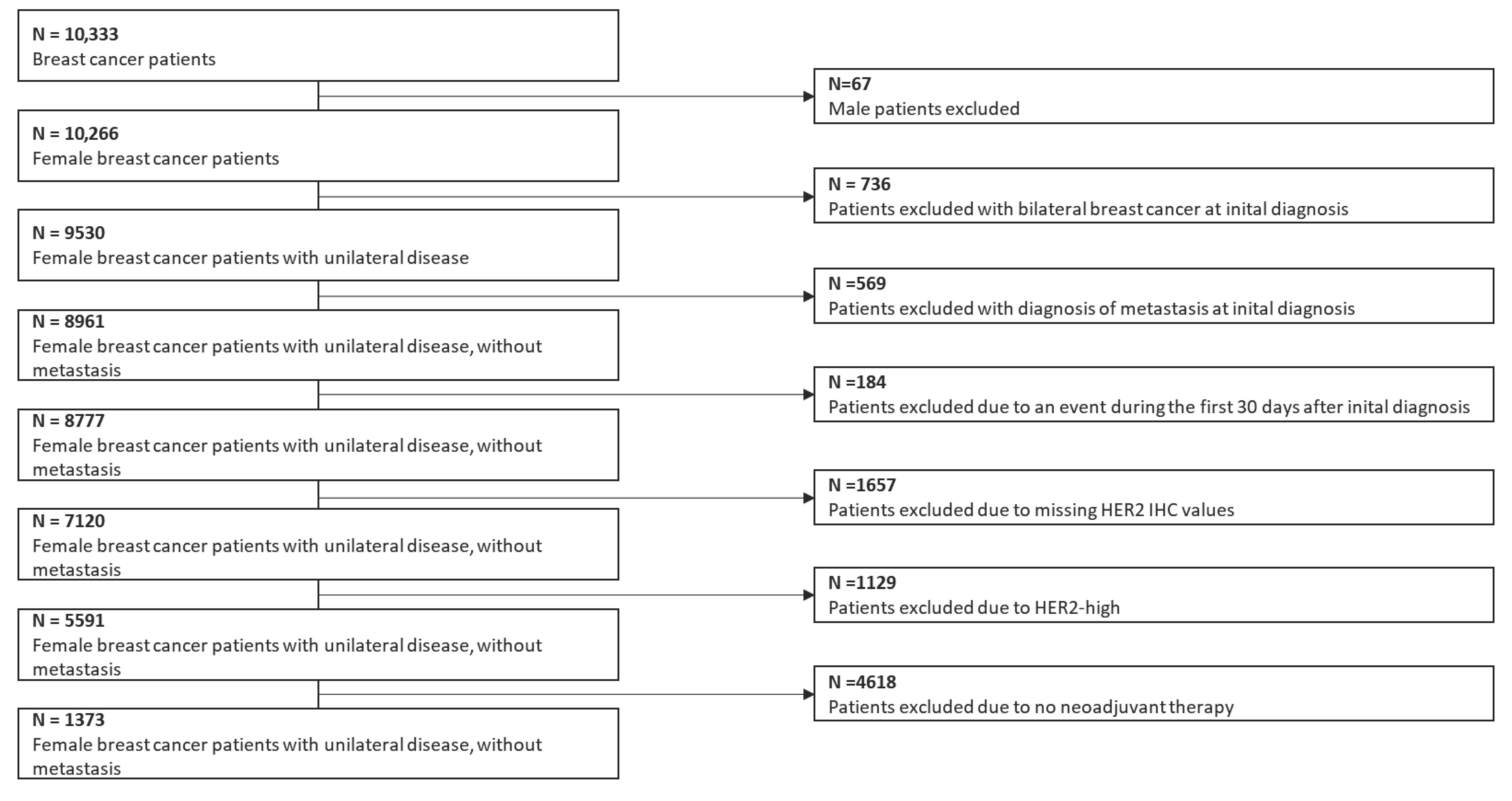 Cancers 15 04678 g001