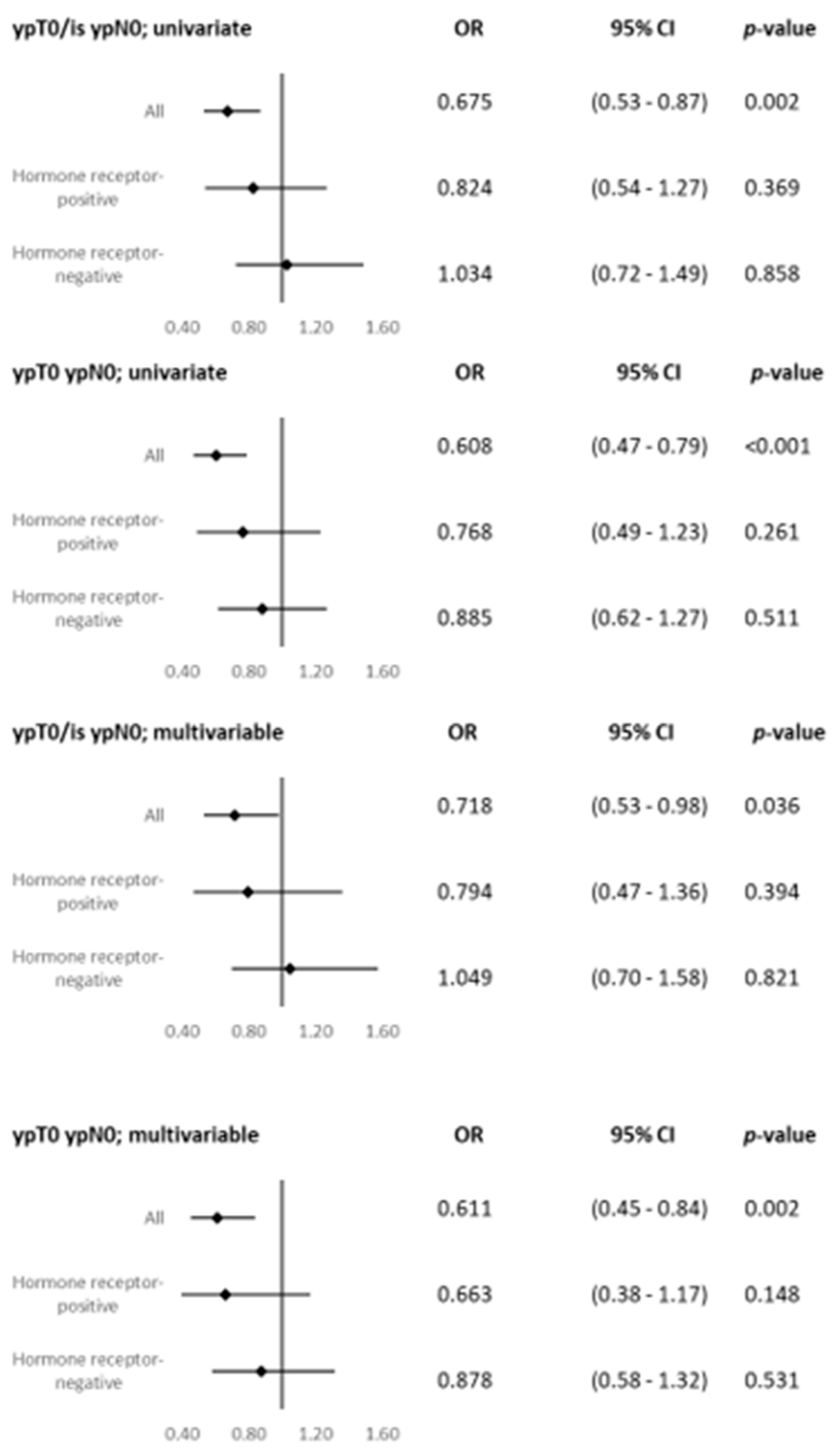 Cancers 15 04678 g003