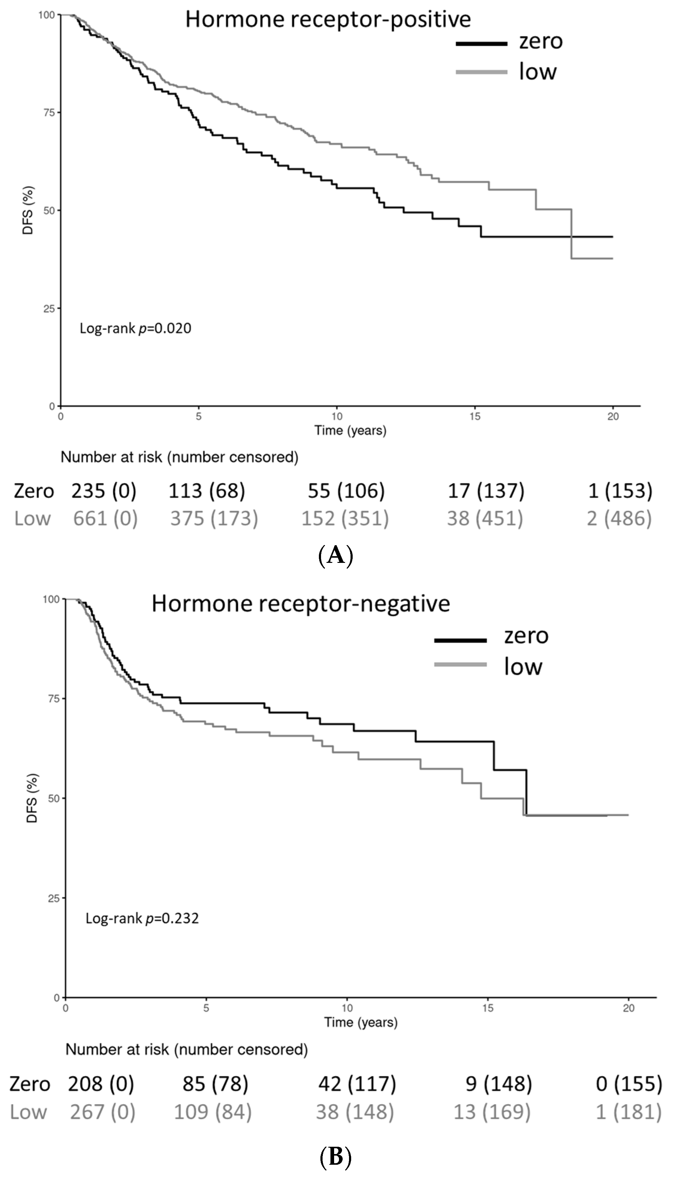 Cancers 15 04678 g004a