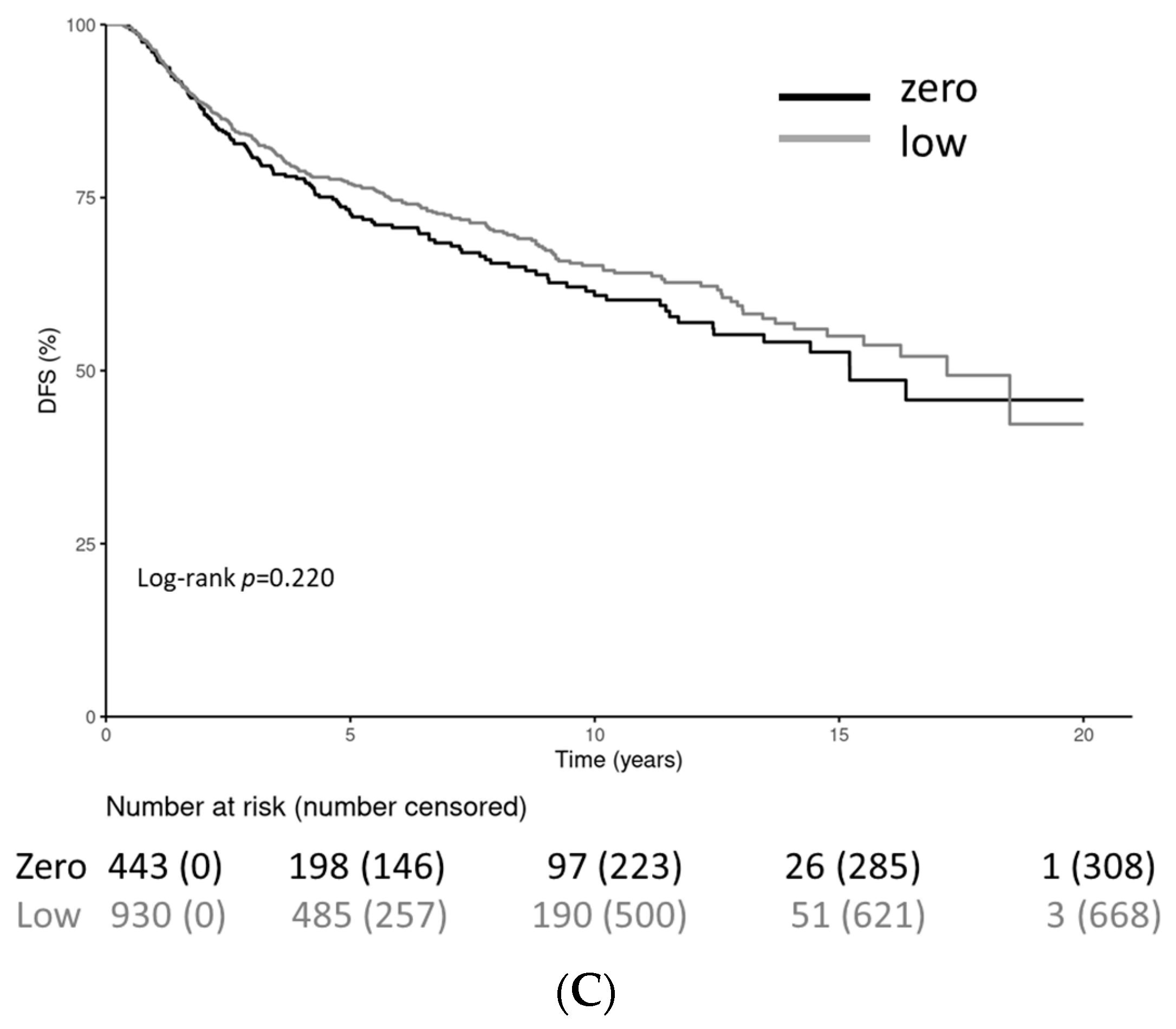 Cancers 15 04678 g004b