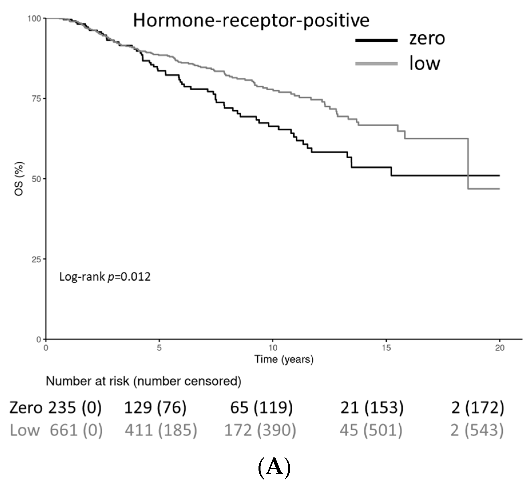 Cancers 15 04678 g005a