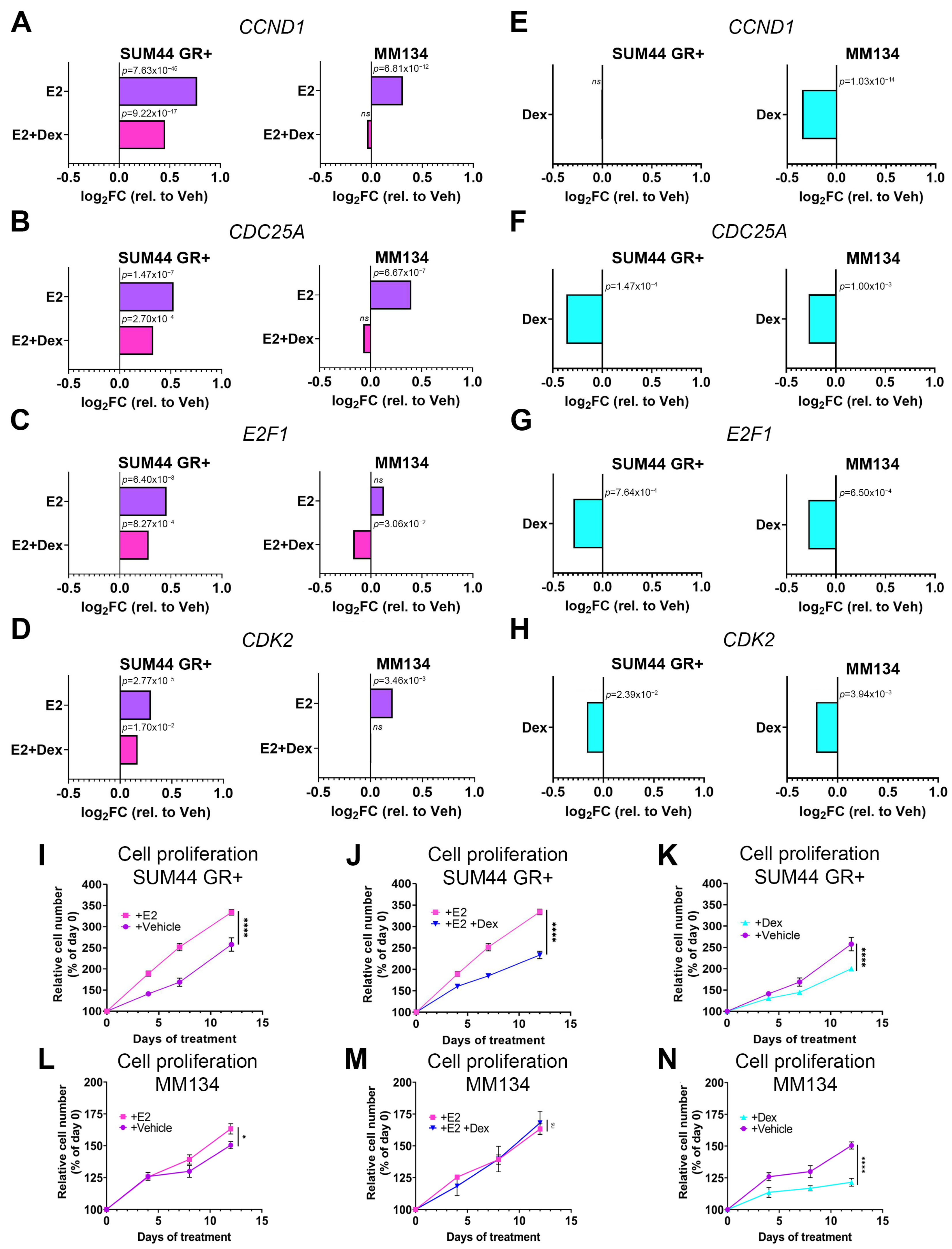 Cancers 15 04679 g002