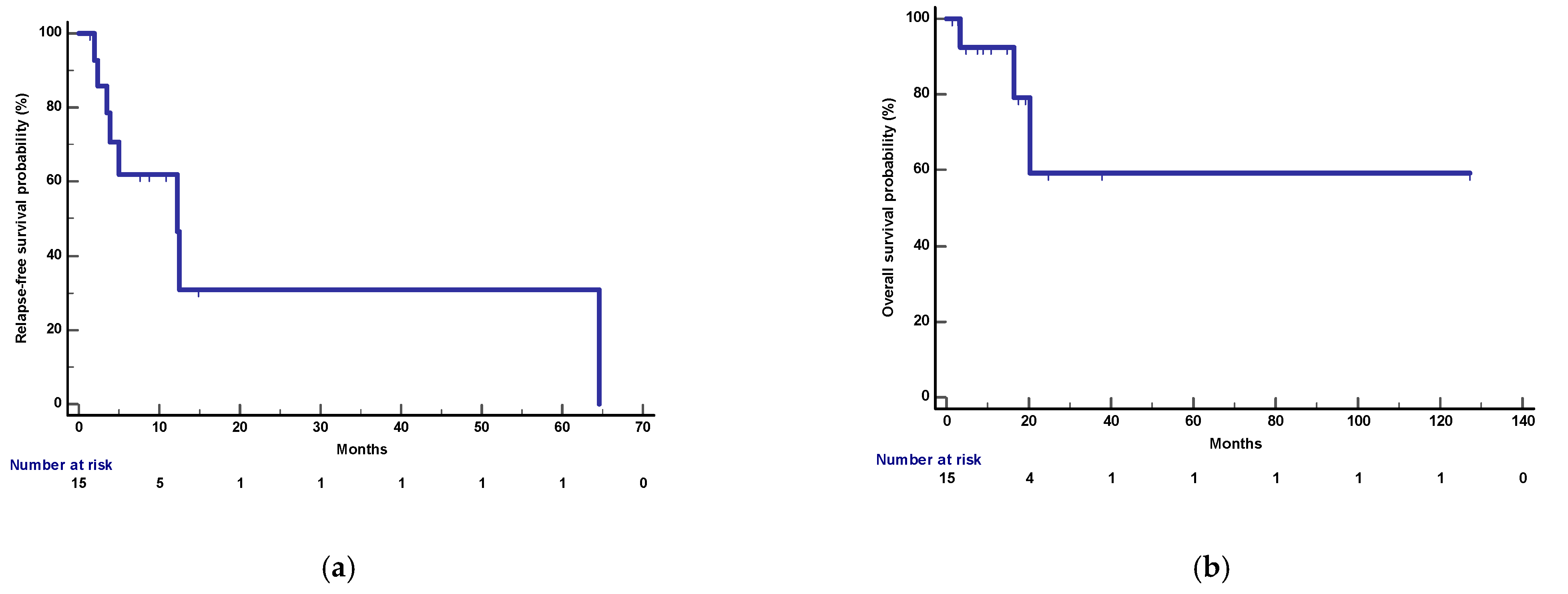 Cancers 15 04683 g014
