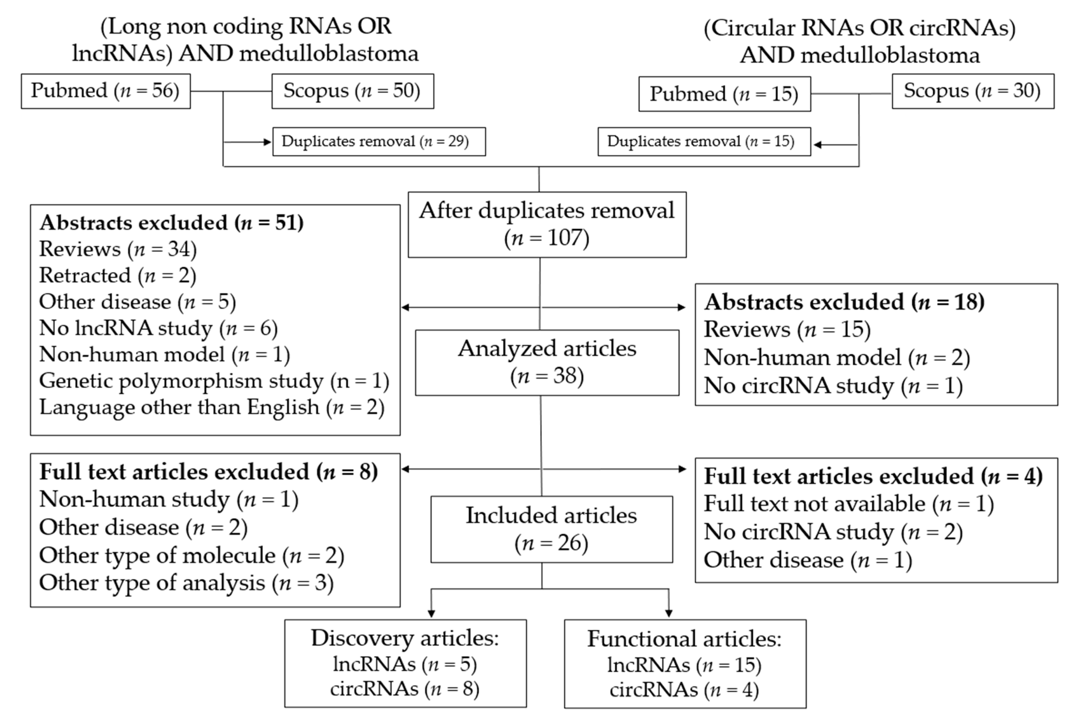 Cancers 15 04686 g002