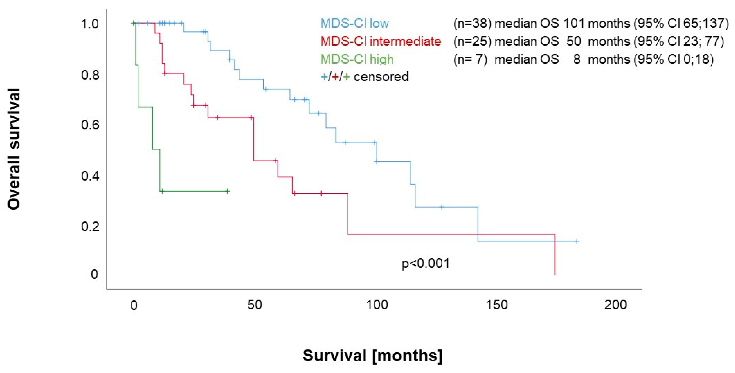Cancers 15 04698 g001