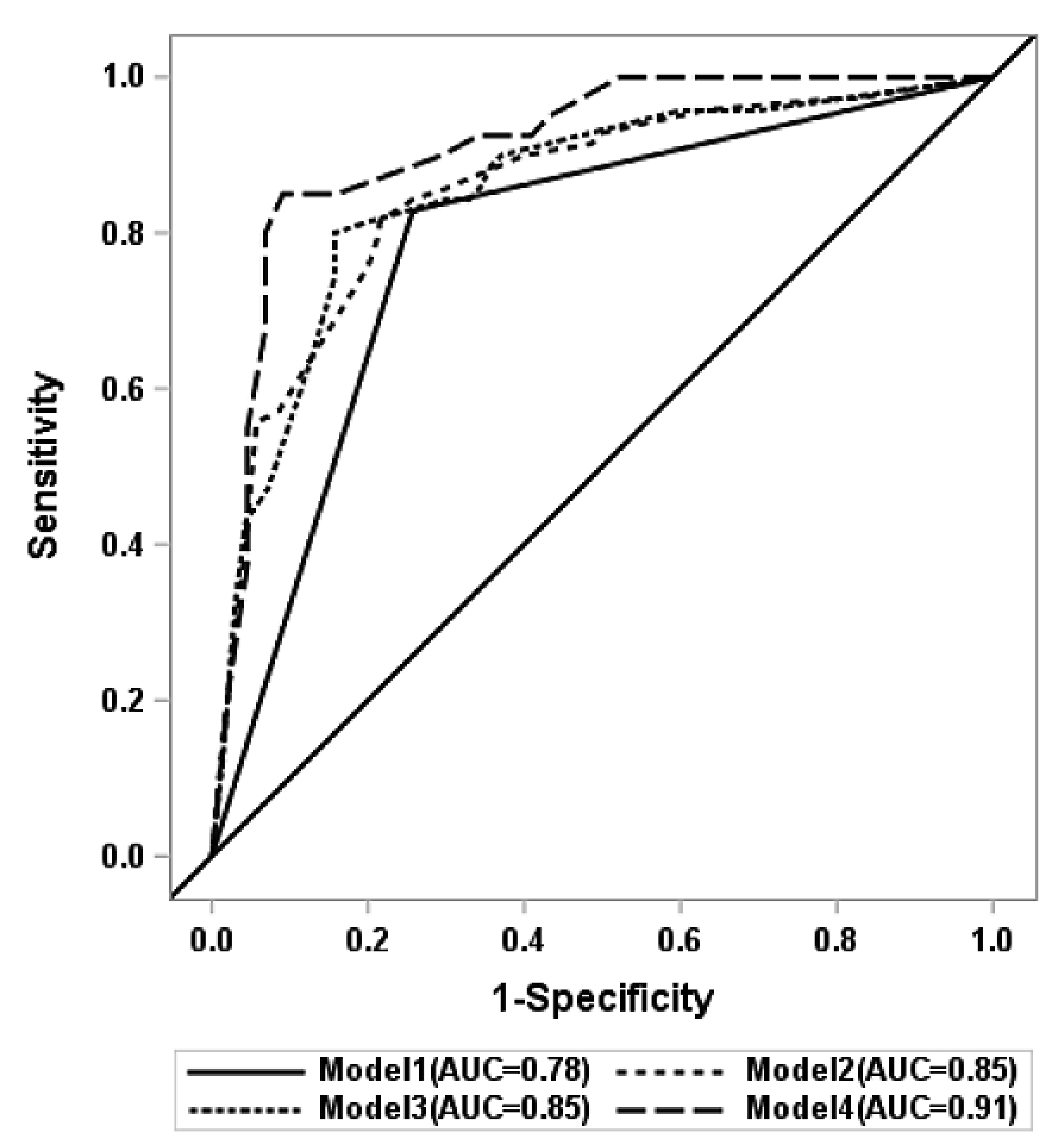 Cancers 15 04699 g002