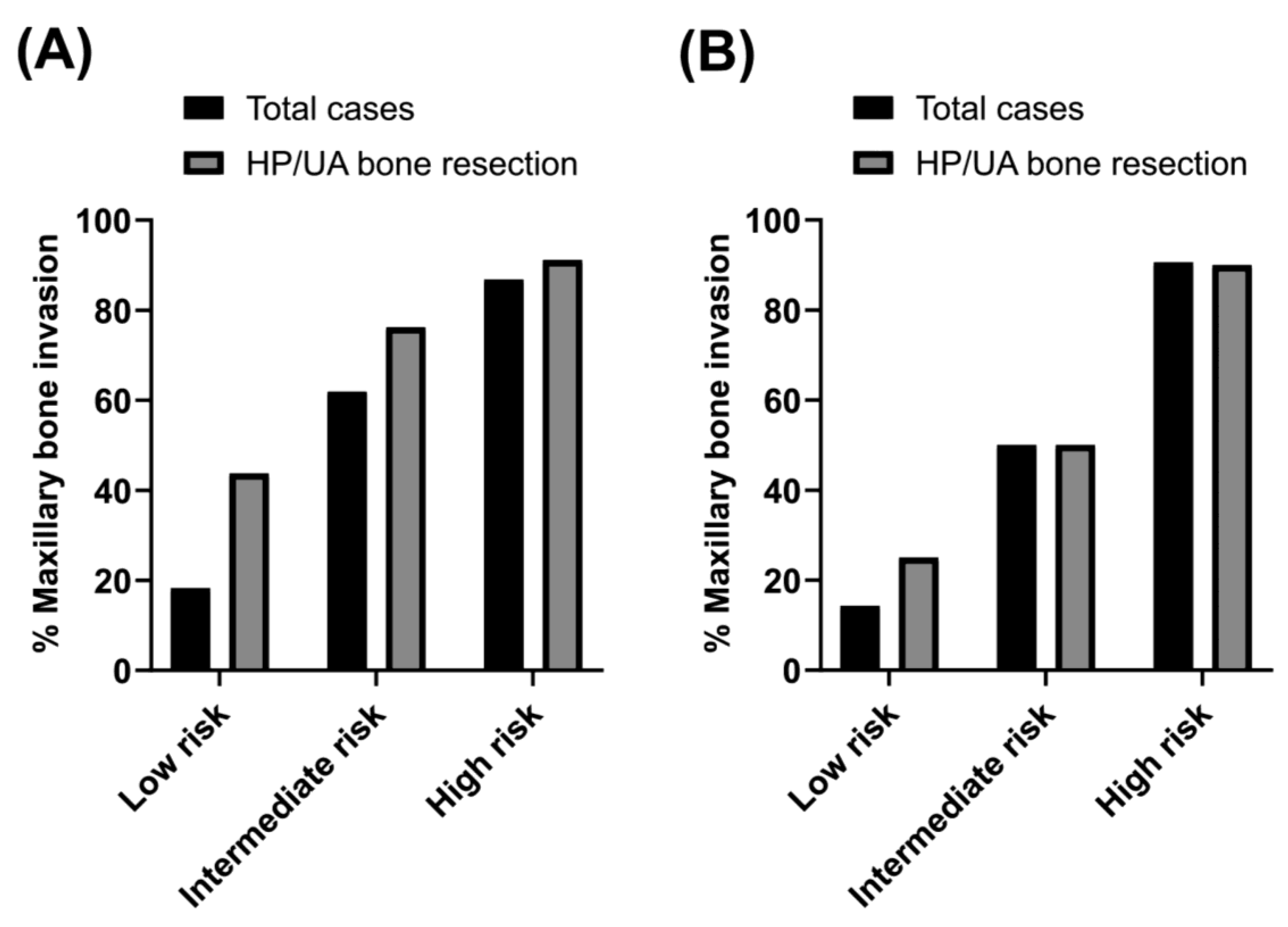 Cancers 15 04699 g003