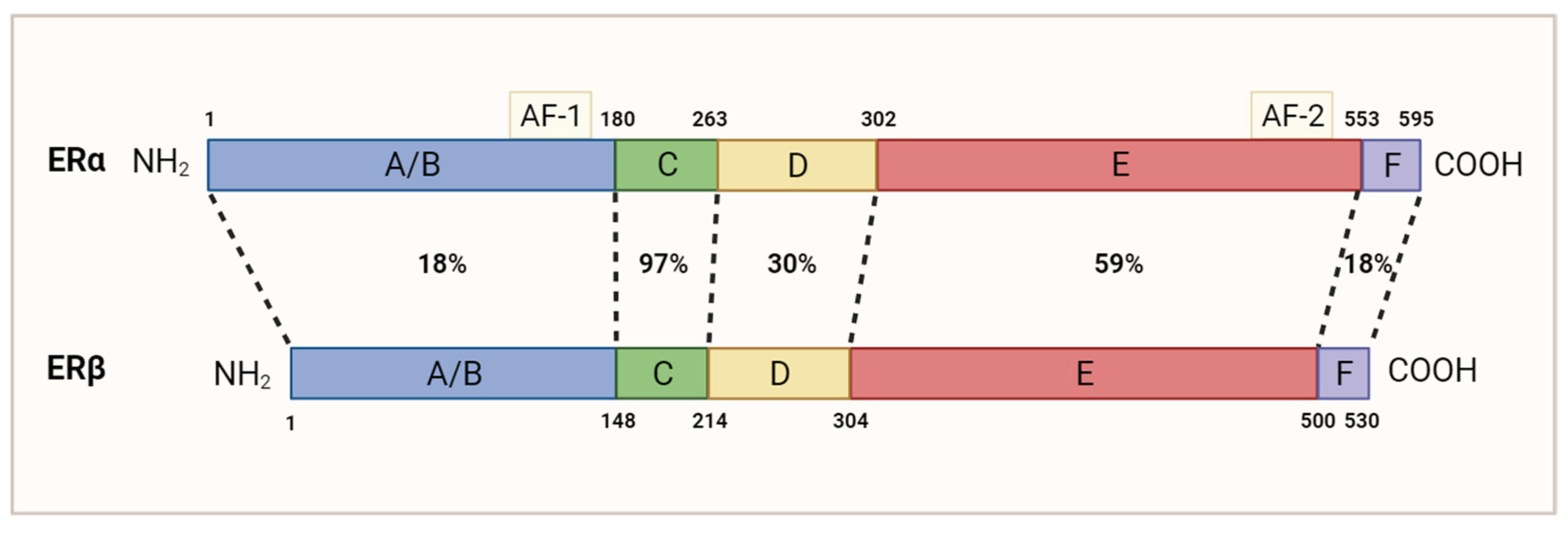 Cancers 15 04702 g002 Cancers 15 04702 g002