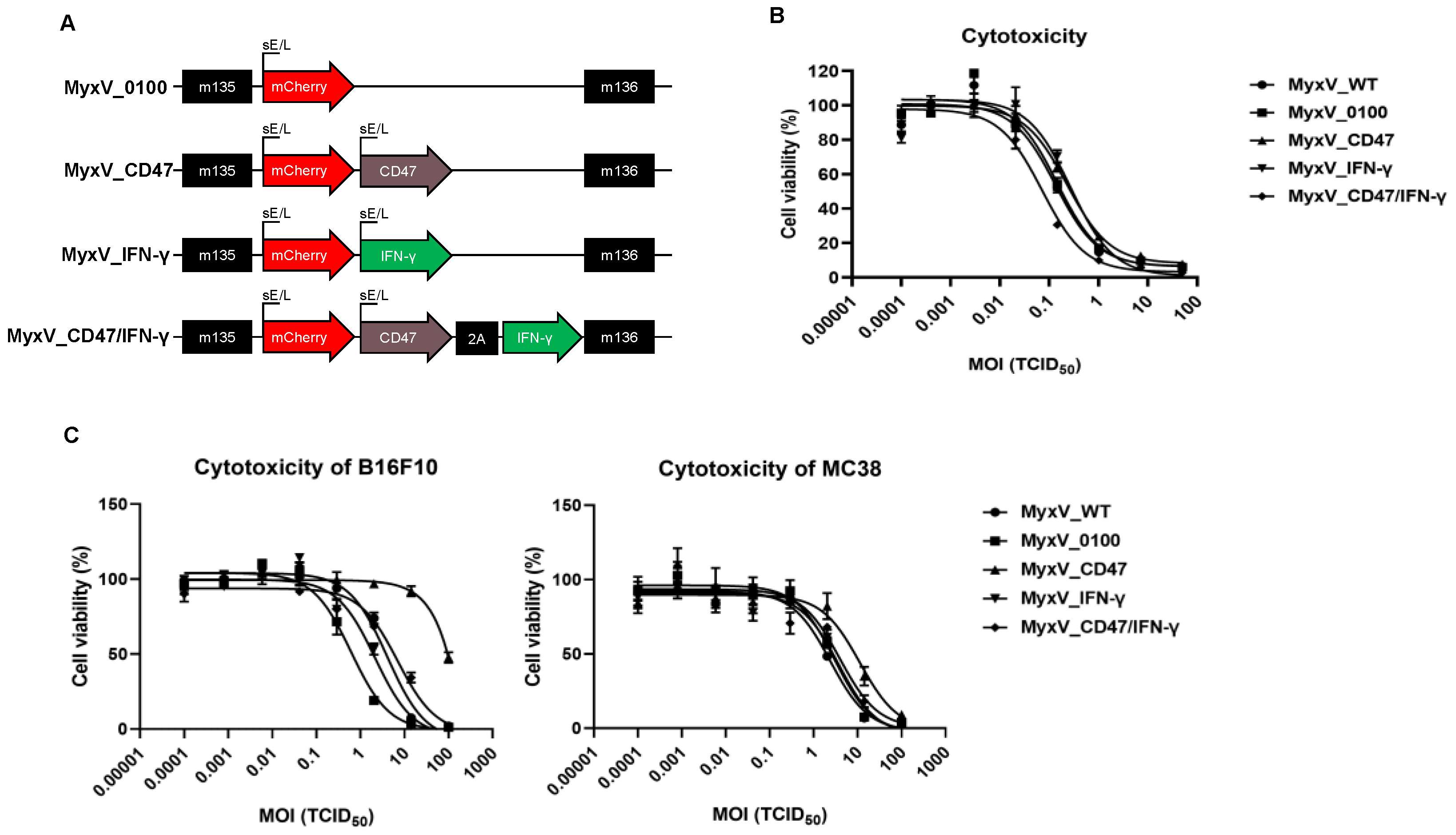 Cancers 15 04703 g001