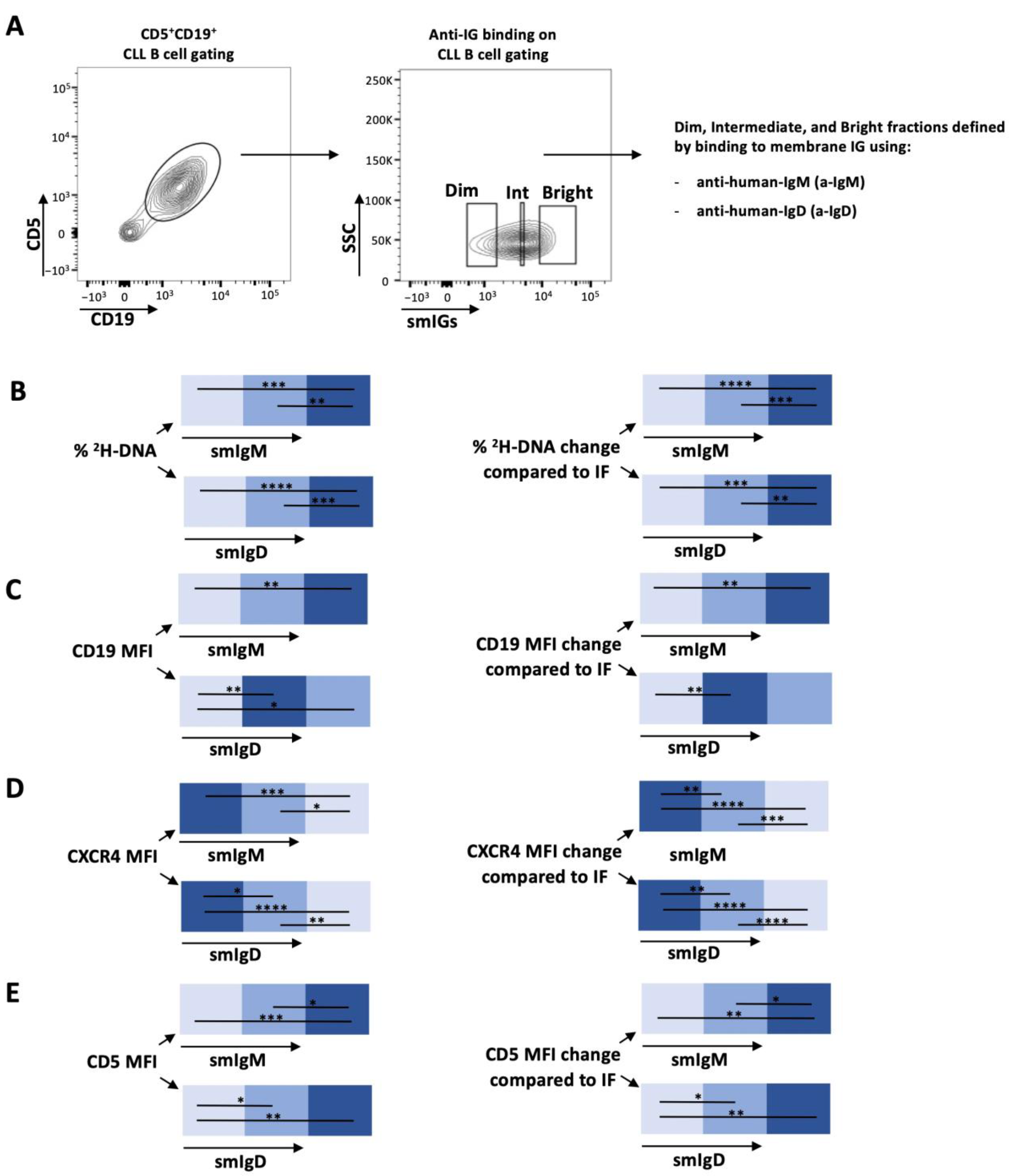 Cancers 15 04706 g002 Cancers 15 04706 g002