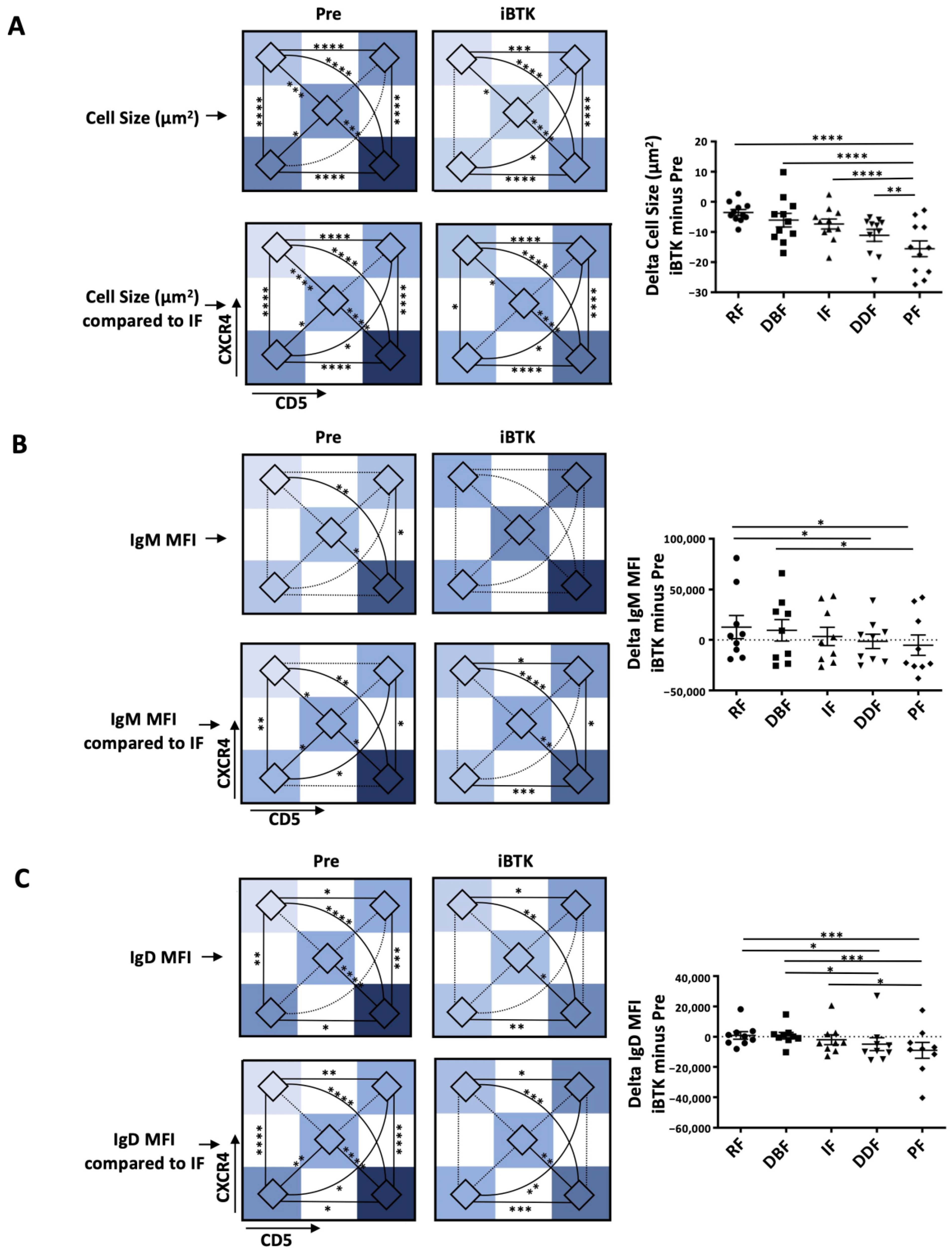 Cancers 15 04706 g005 Cancers 15 04706 g005