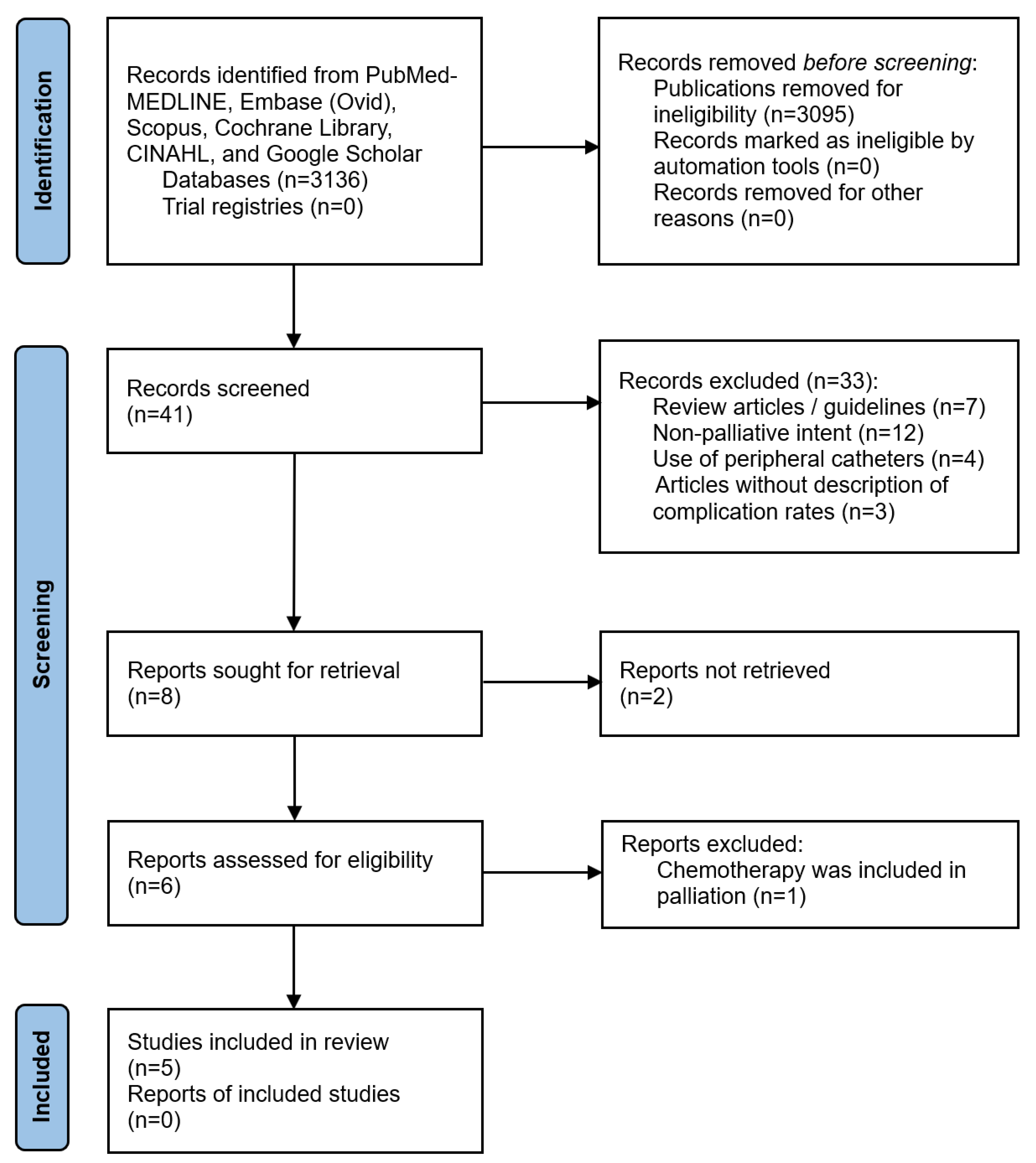 Cancers 15 04712 g001