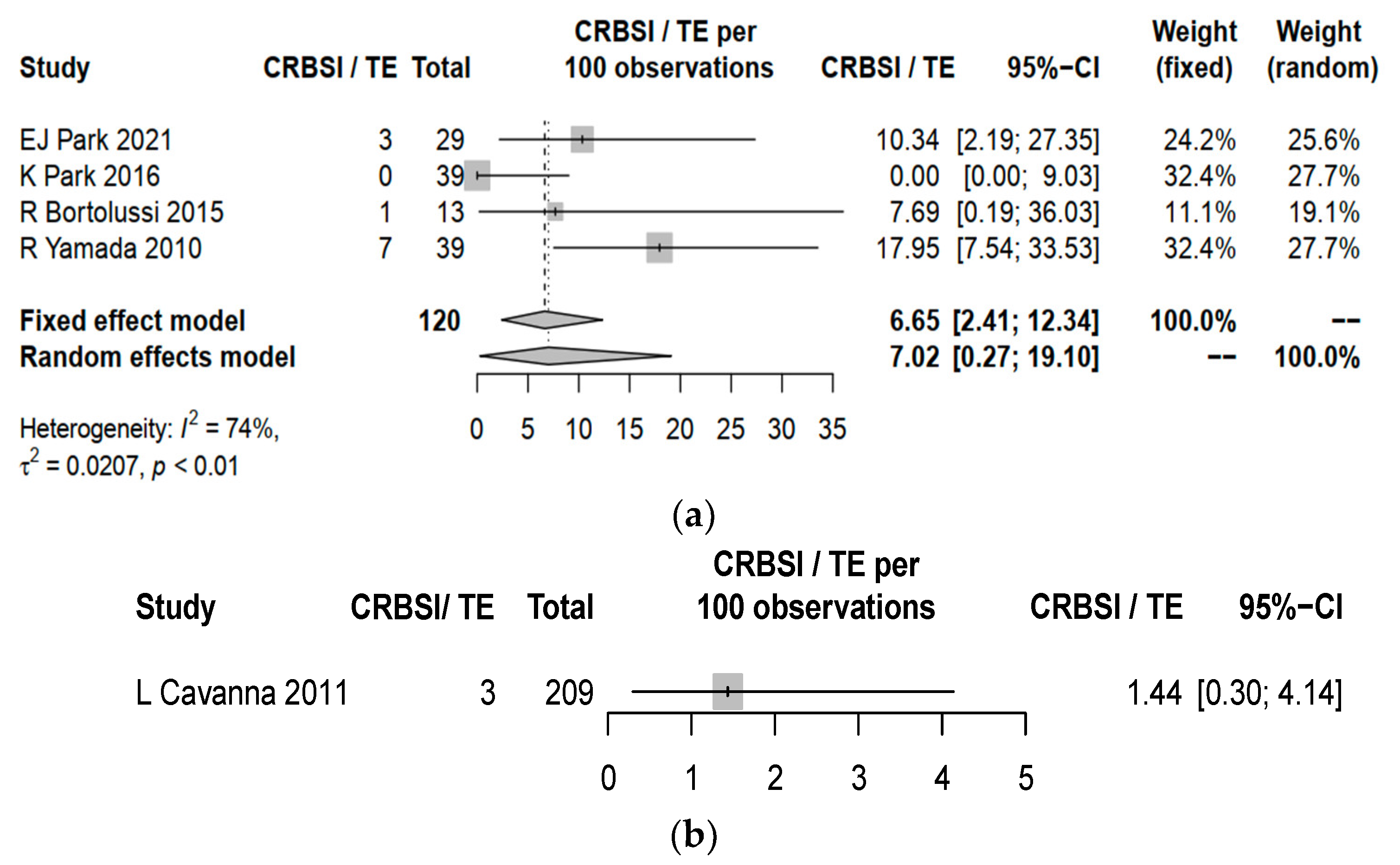 Cancers 15 04712 g002