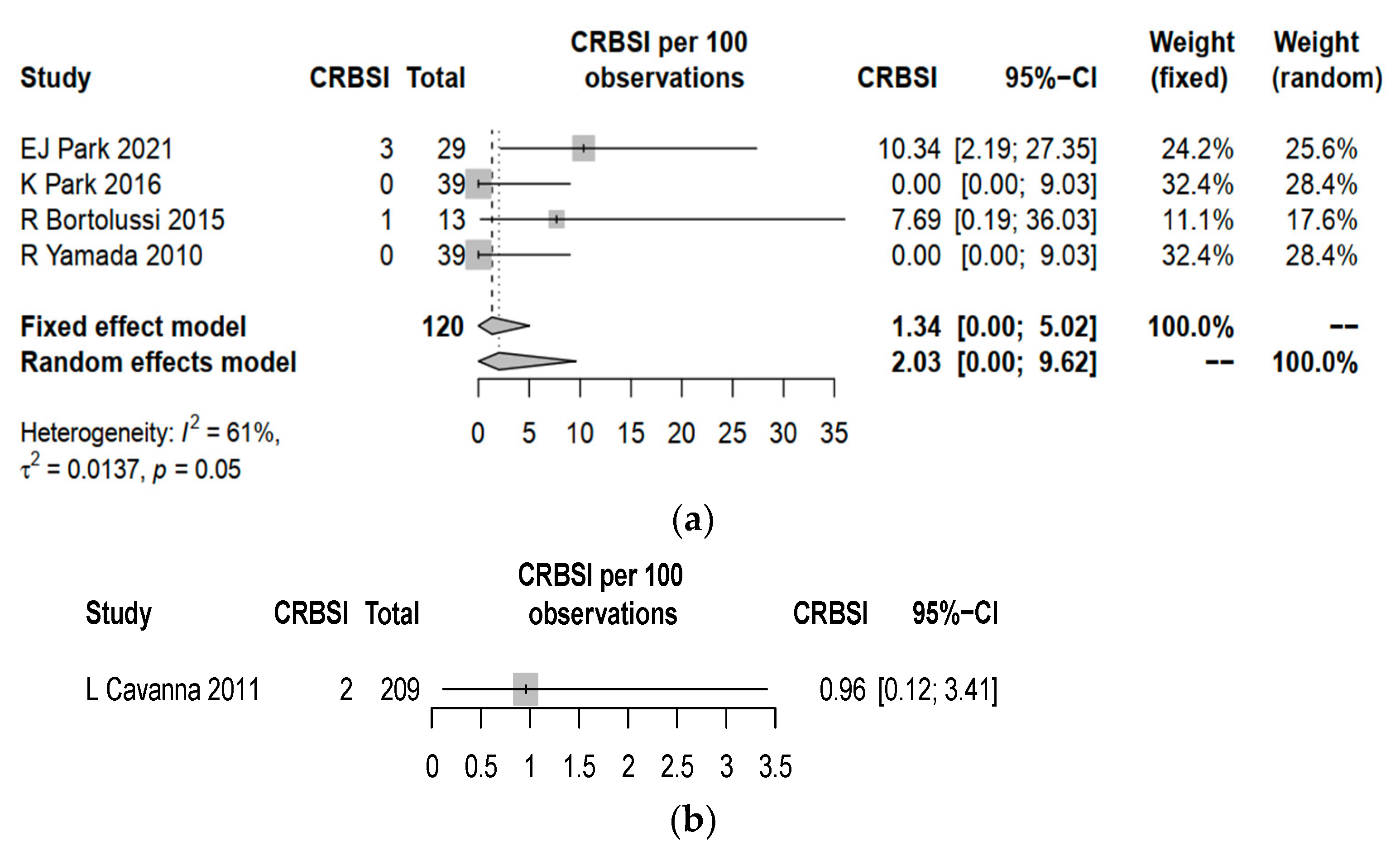 Cancers 15 04712 g003
