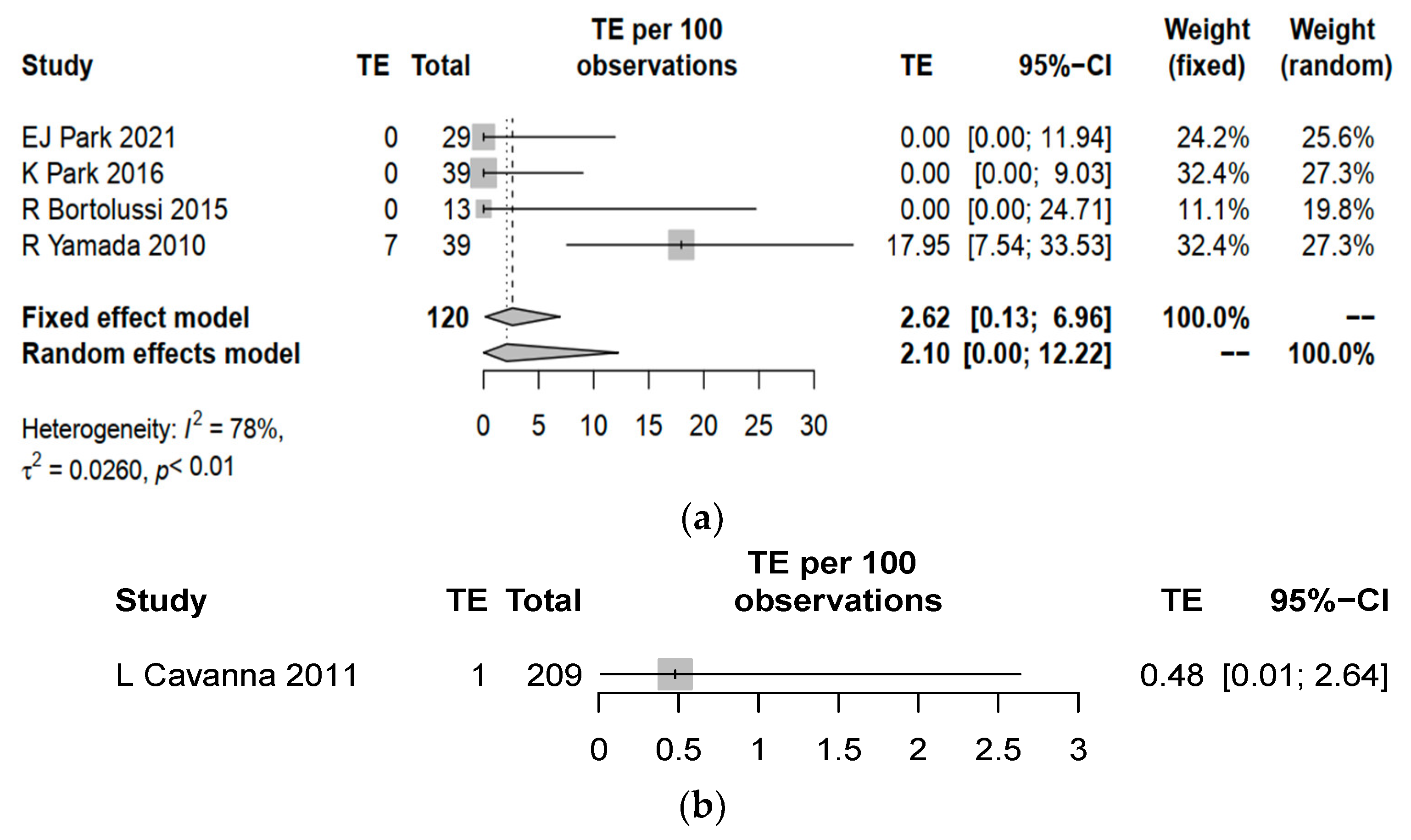 Cancers 15 04712 g004