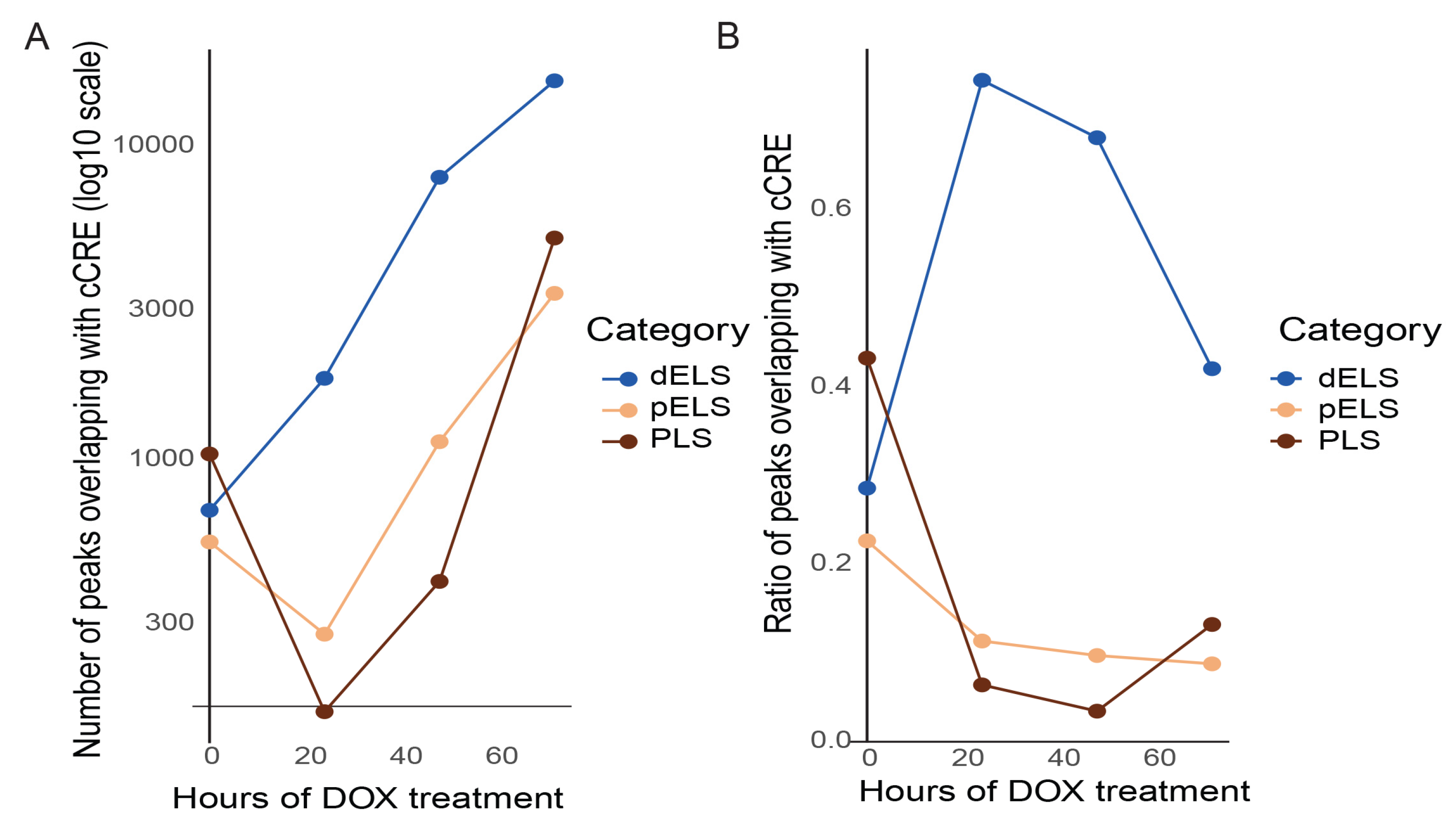 Cancers 15 04713 g005