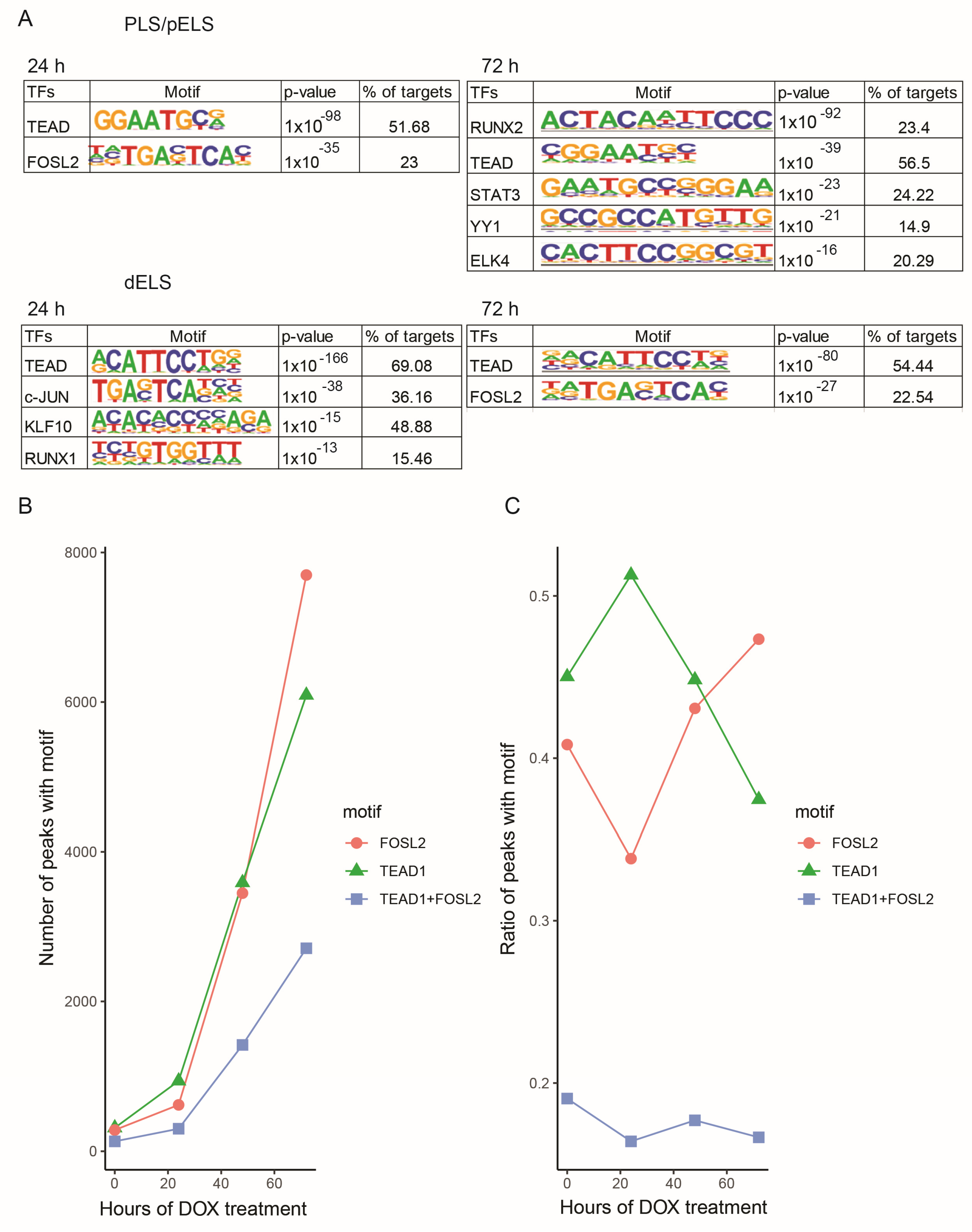 Cancers 15 04713 g006