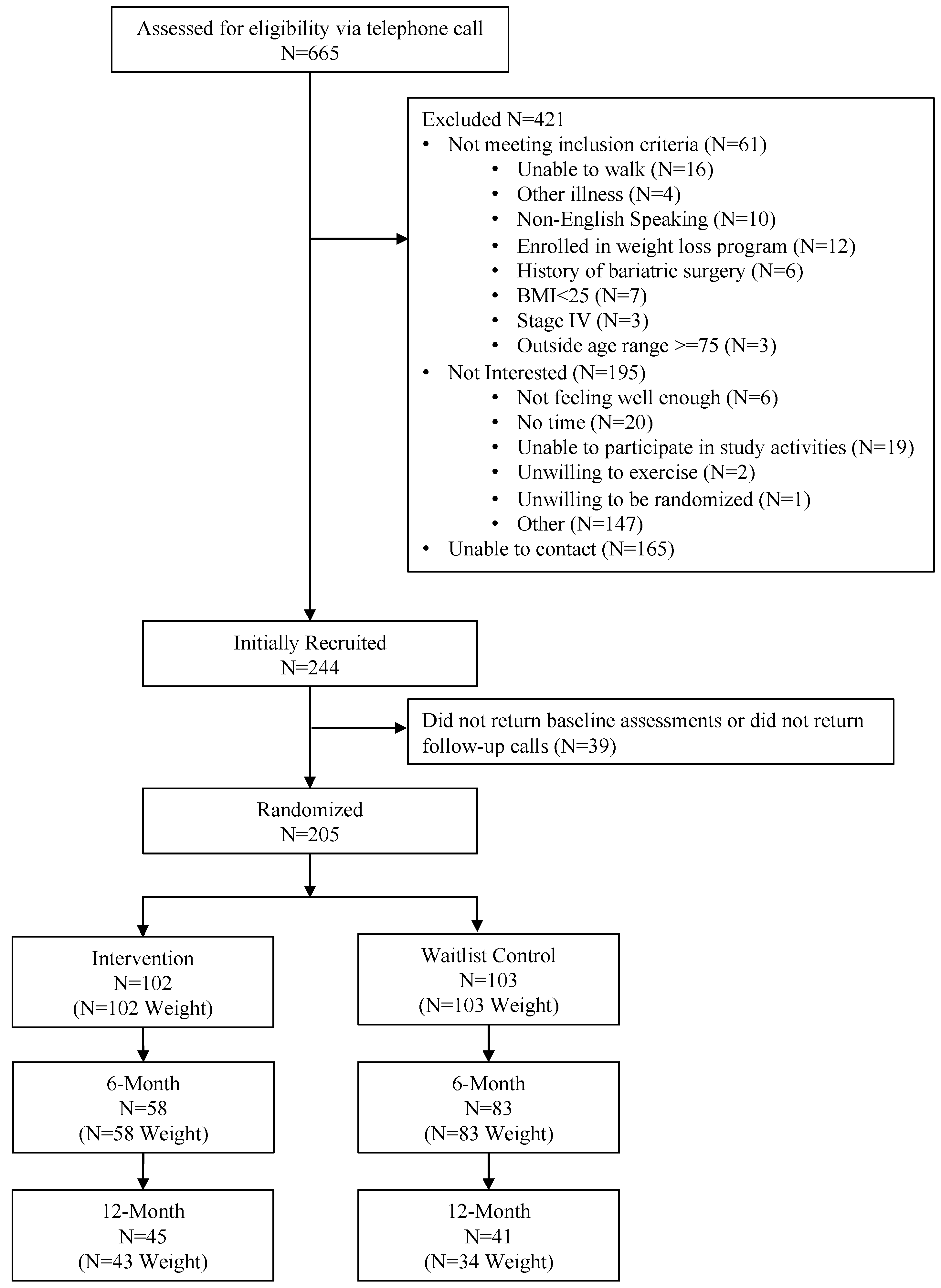 Cancers 15 04719 g001