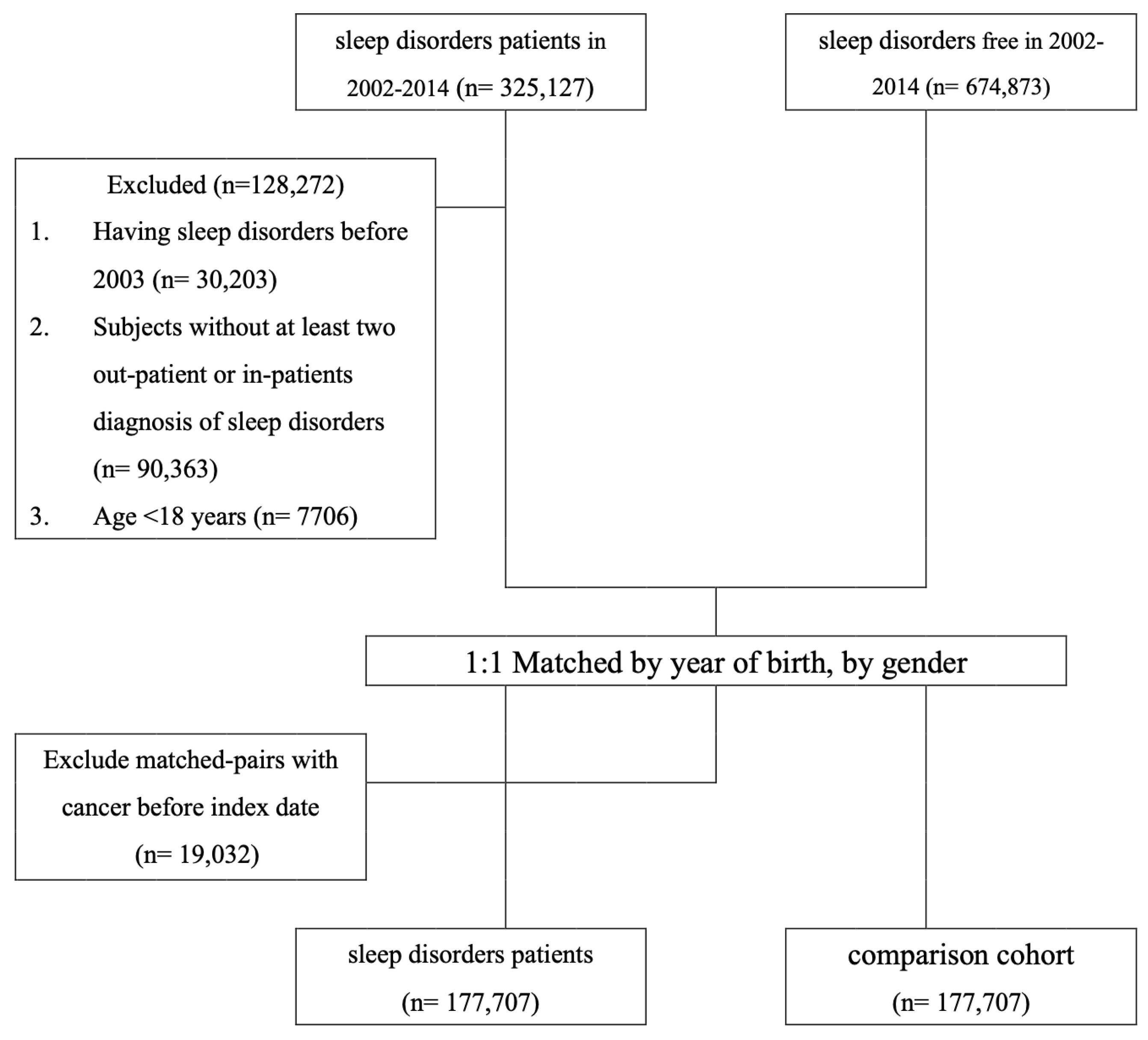 Cancers 15 04728 g001