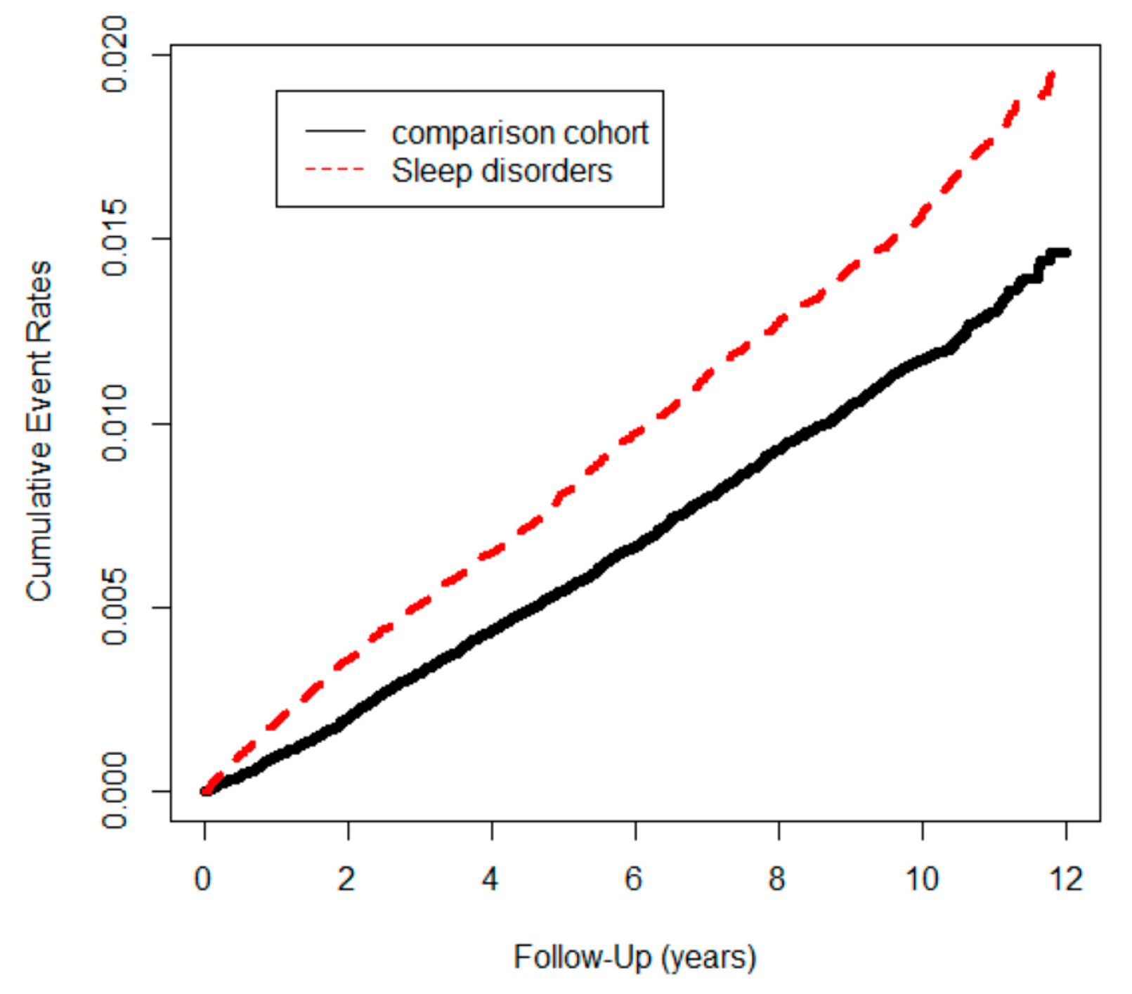 Cancers 15 04728 g002