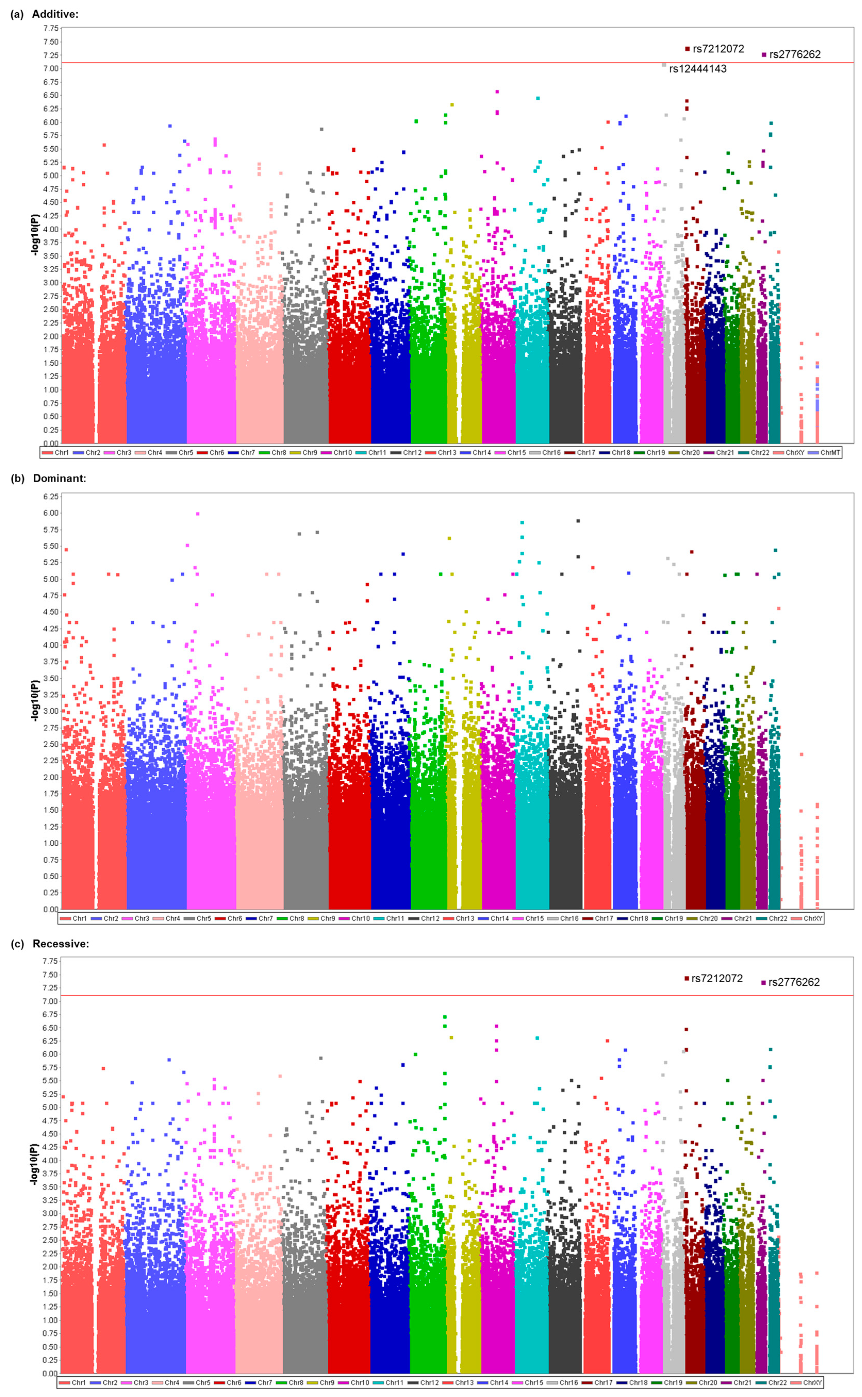 Cancers 15 04729 g002