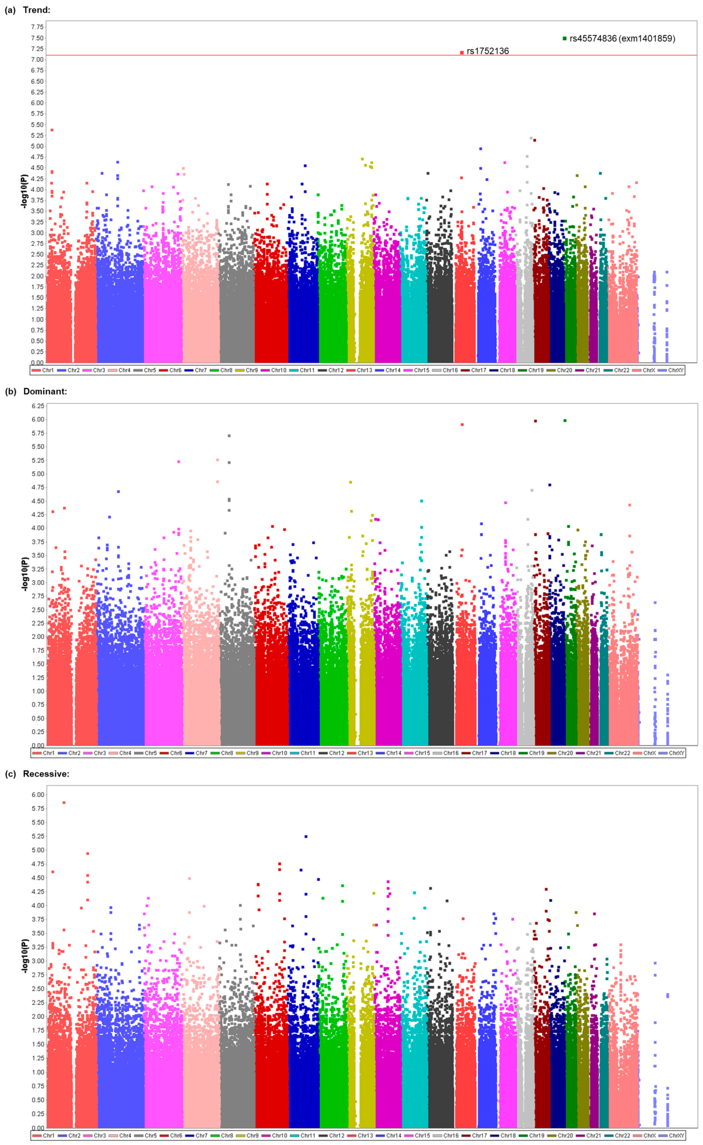 Cancers 15 04729 g003
