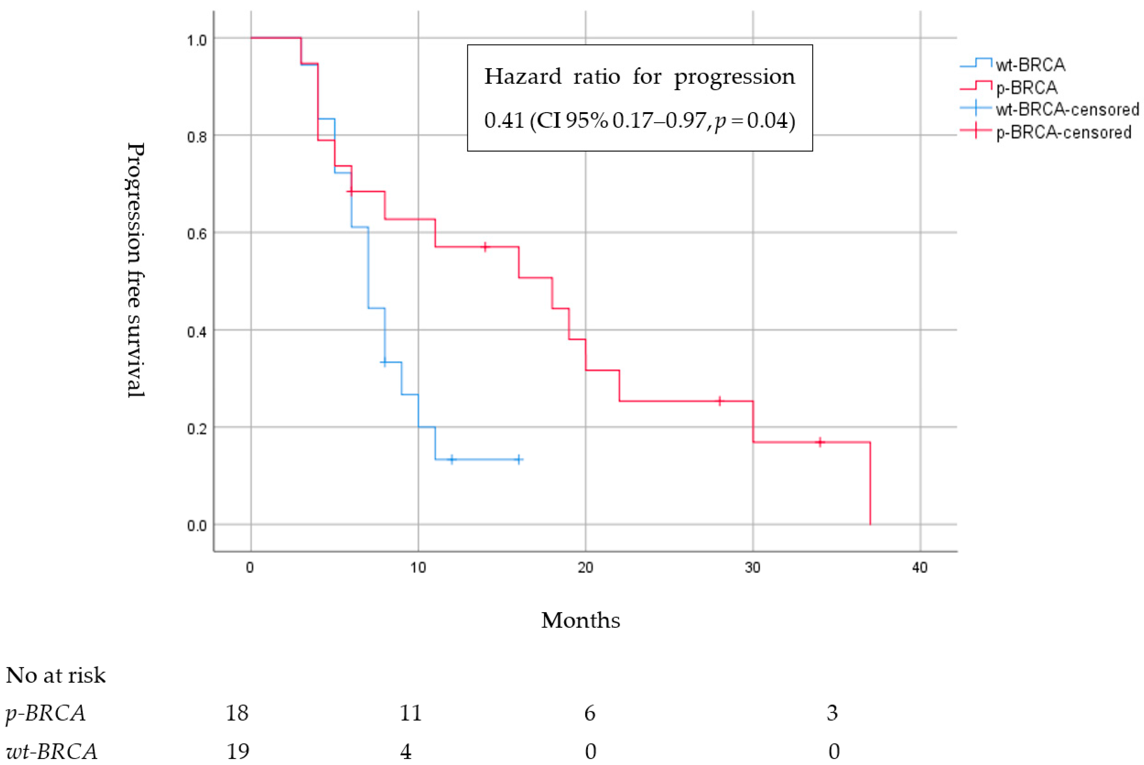 Cancers 15 04733 g001