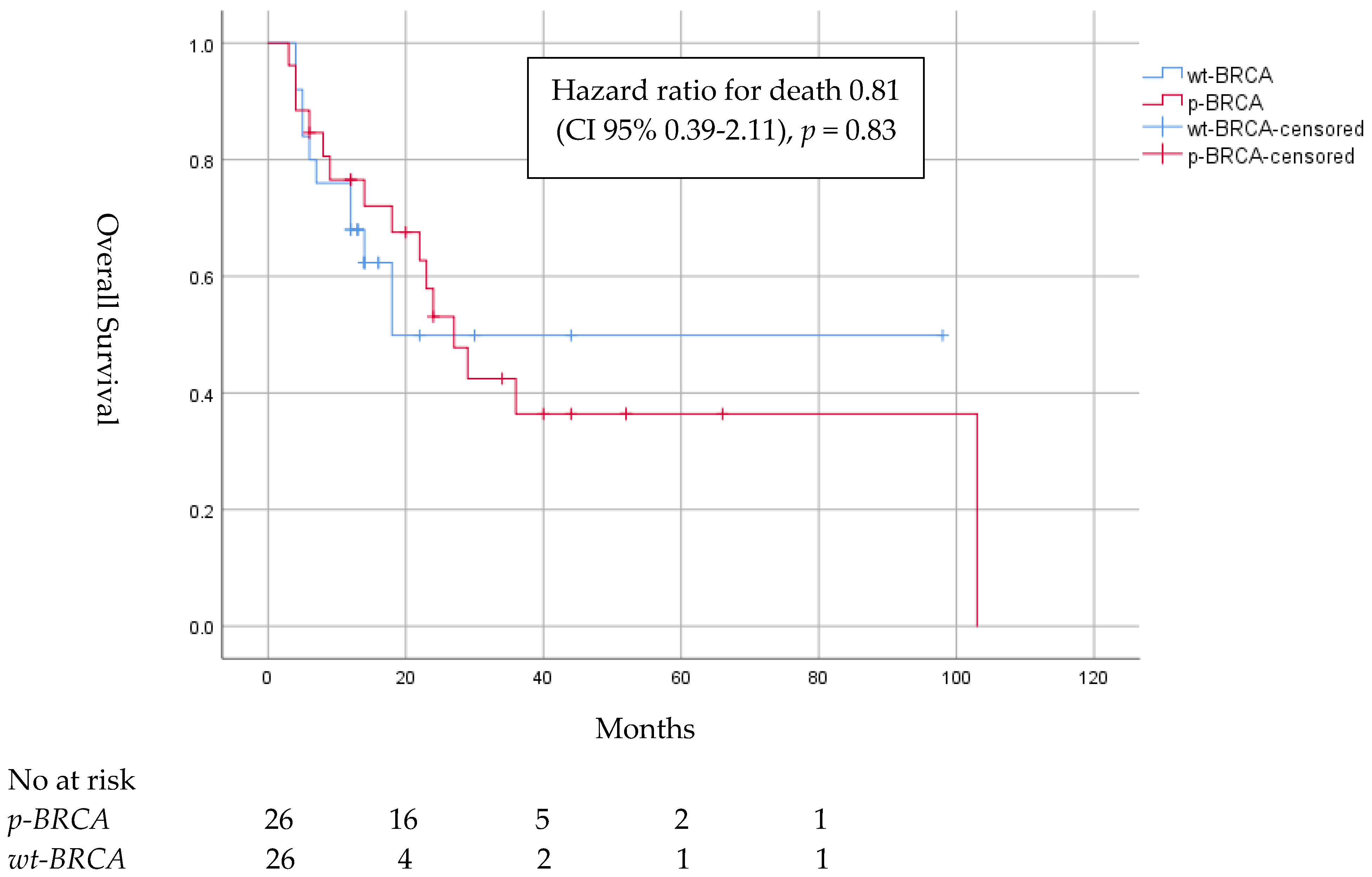 Cancers 15 04733 g003